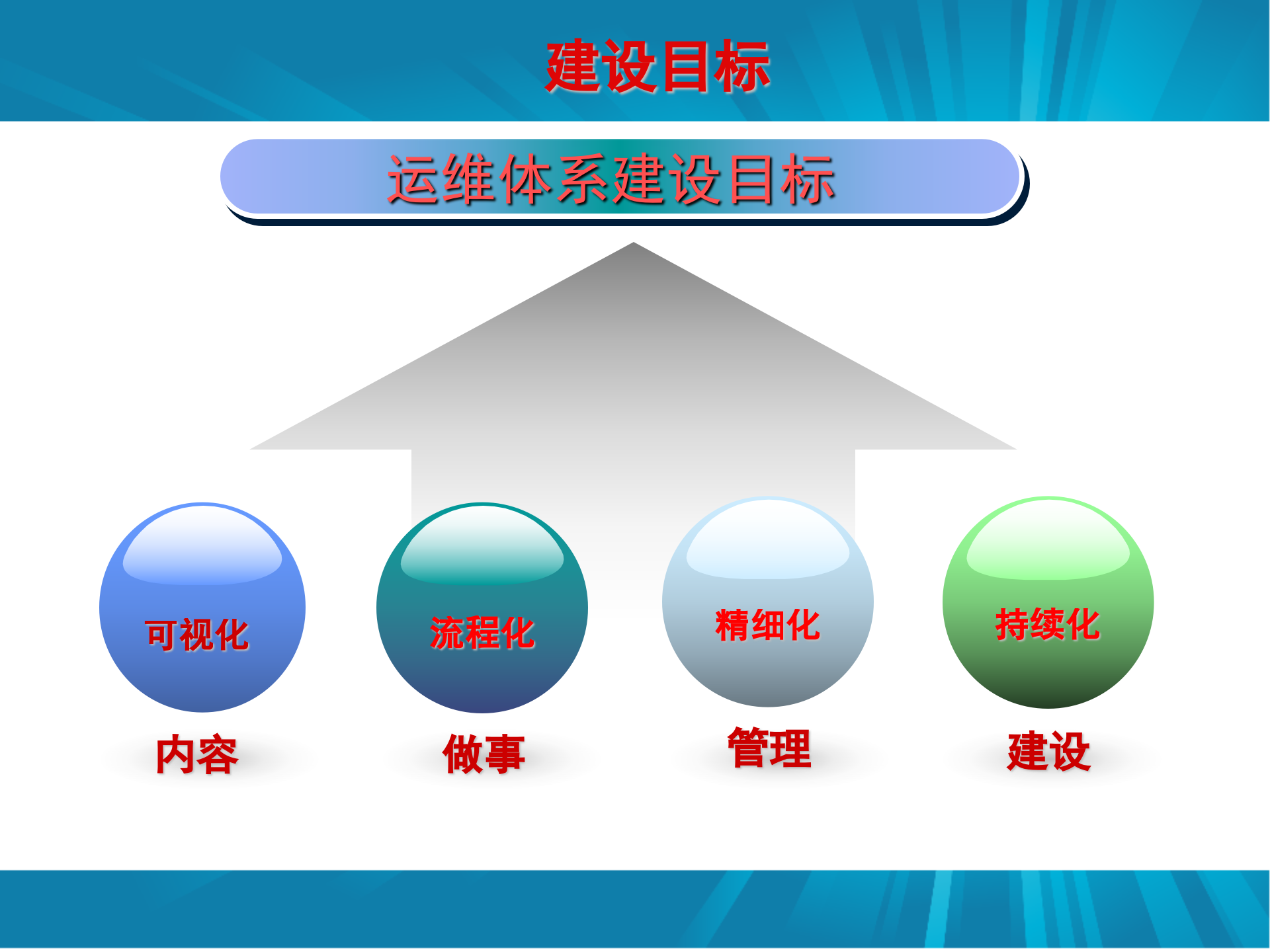 ITSM运维服务体系介绍_ITIL之家(www.itilzj.com)_.pptx 第9页