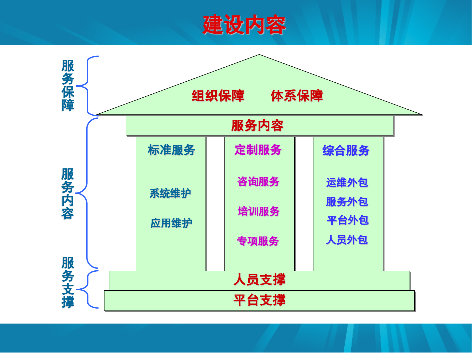 ITSM运维服务体系介绍_ITIL之家(www.itilzj.com)_.pptx 第10页