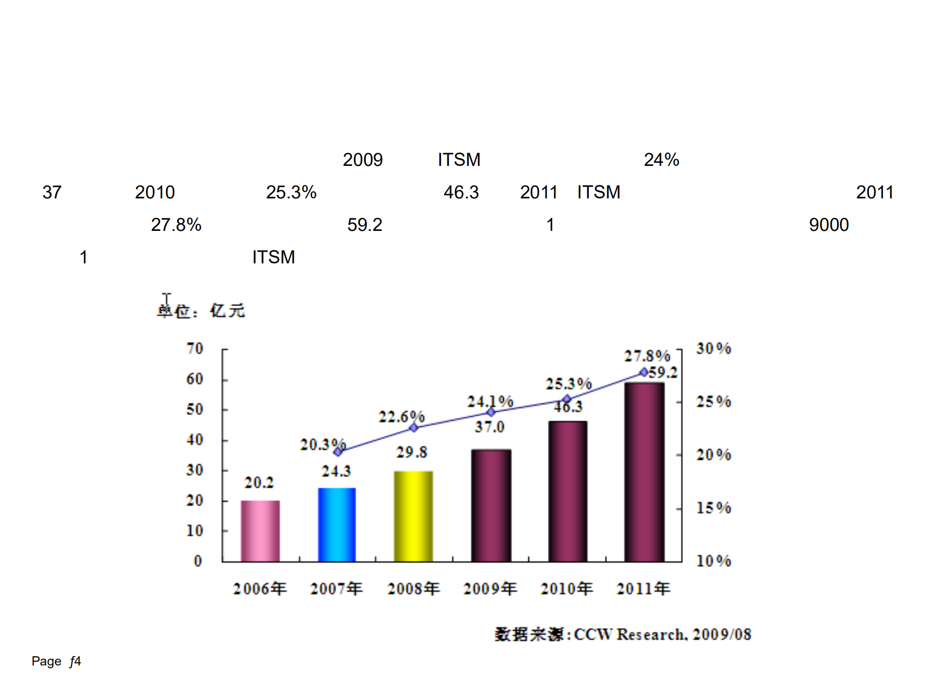 基于工具的ITSM体系实施方法论_ITIL之家(www.itilzj.com)_.pdf 第4页