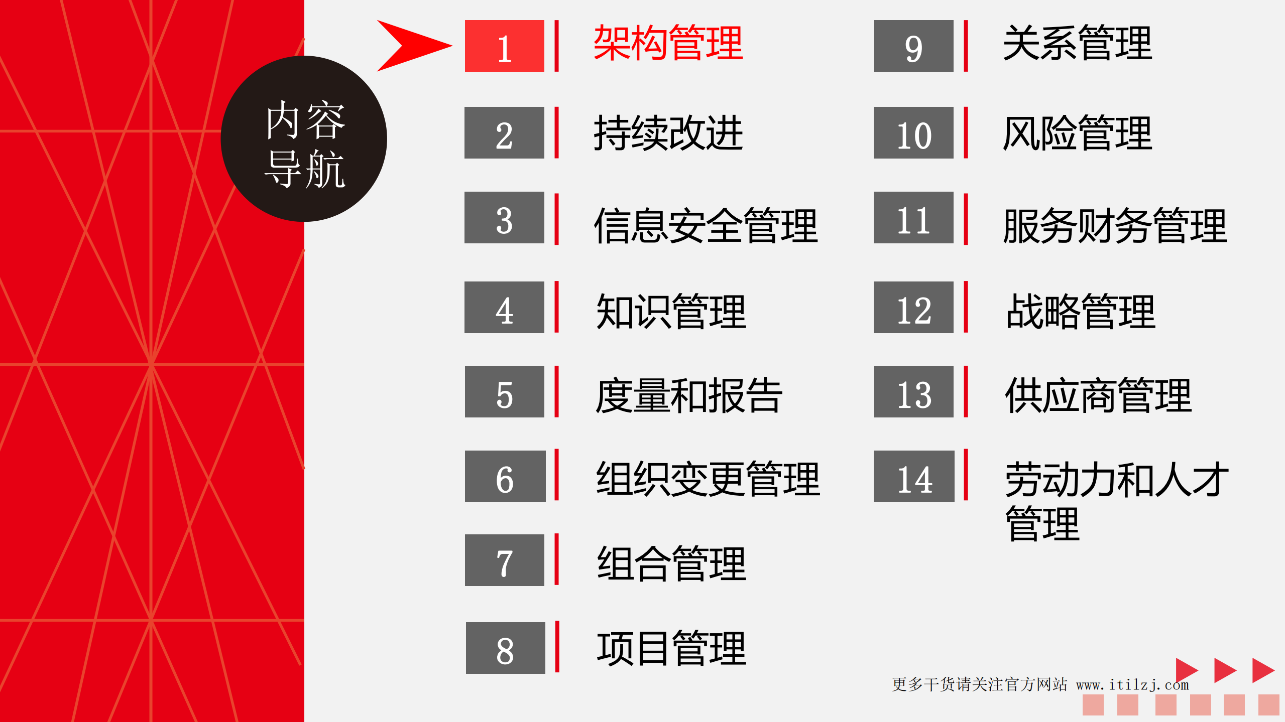 ITIL4基础认证培训教材之02-ITIL管理实践之普通管理实践_ITIL之家(www.itilzj.com)_.pdf 第3页