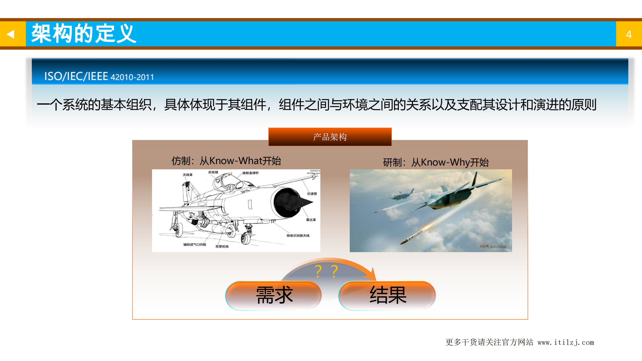 ITIL4基础认证培训教材之02-ITIL管理实践之普通管理实践_ITIL之家(www.itilzj.com)_.pdf 第4页