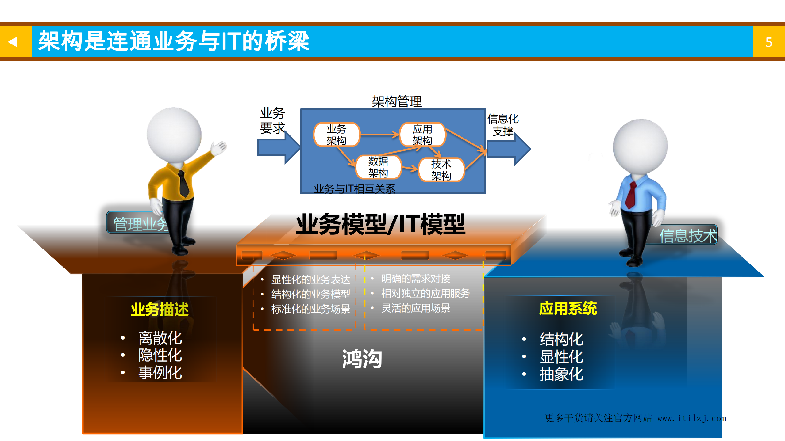ITIL4基础认证培训教材之02-ITIL管理实践之普通管理实践_ITIL之家(www.itilzj.com)_.pdf 第5页
