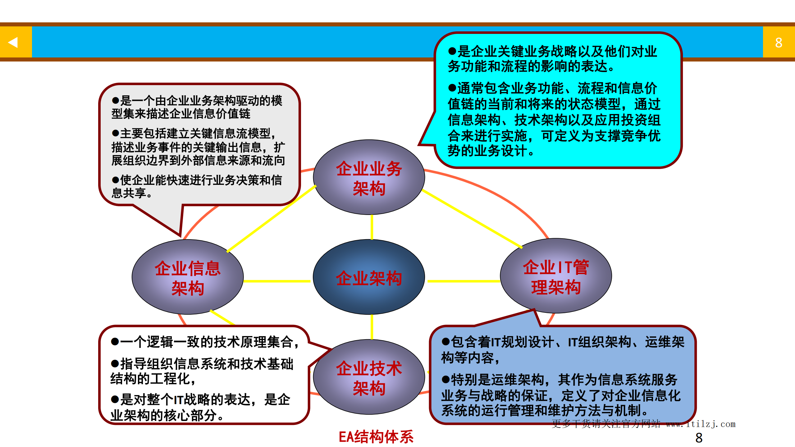 ITIL4基础认证培训教材之02-ITIL管理实践之普通管理实践_ITIL之家(www.itilzj.com)_.pdf 第8页