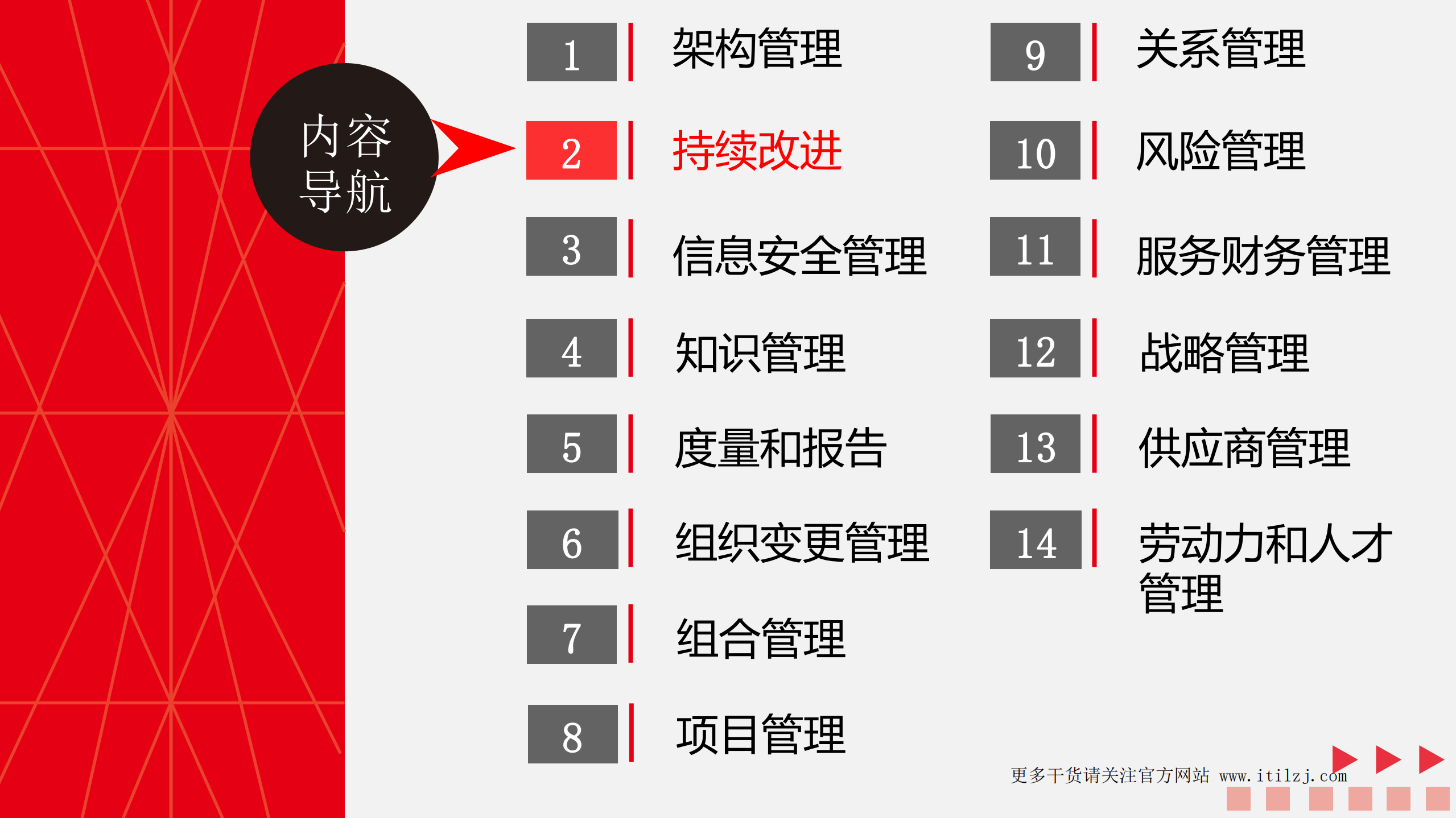 ITIL4基础认证培训教材之02-ITIL管理实践之普通管理实践_ITIL之家(www.itilzj.com)_.pdf 第9页