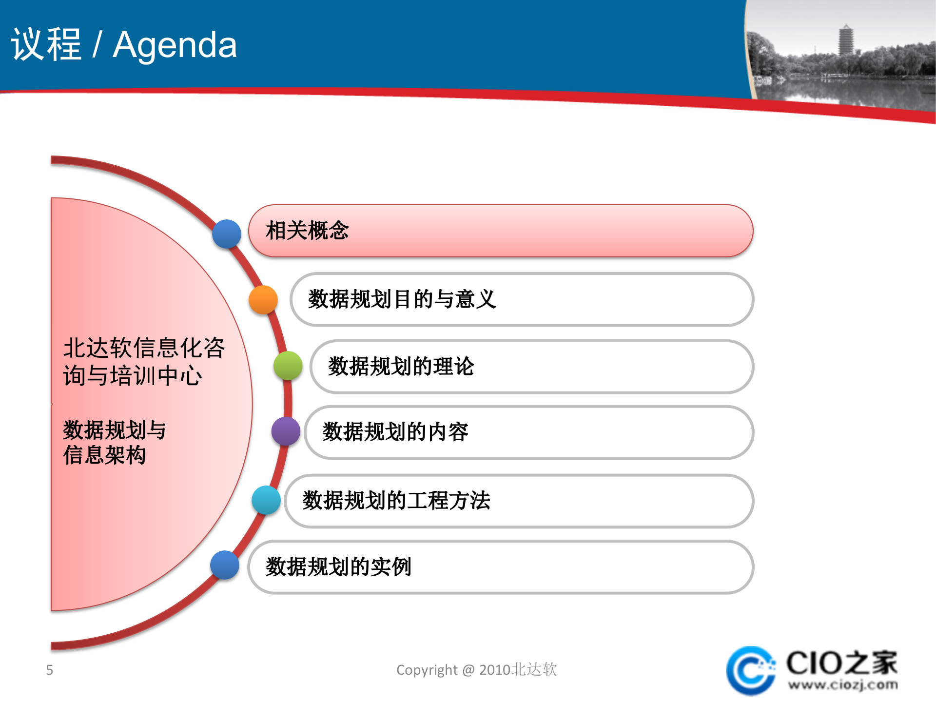 数据规划与信息架构_ITIL之家(www.itilzj.com)_.pptx 第5页
