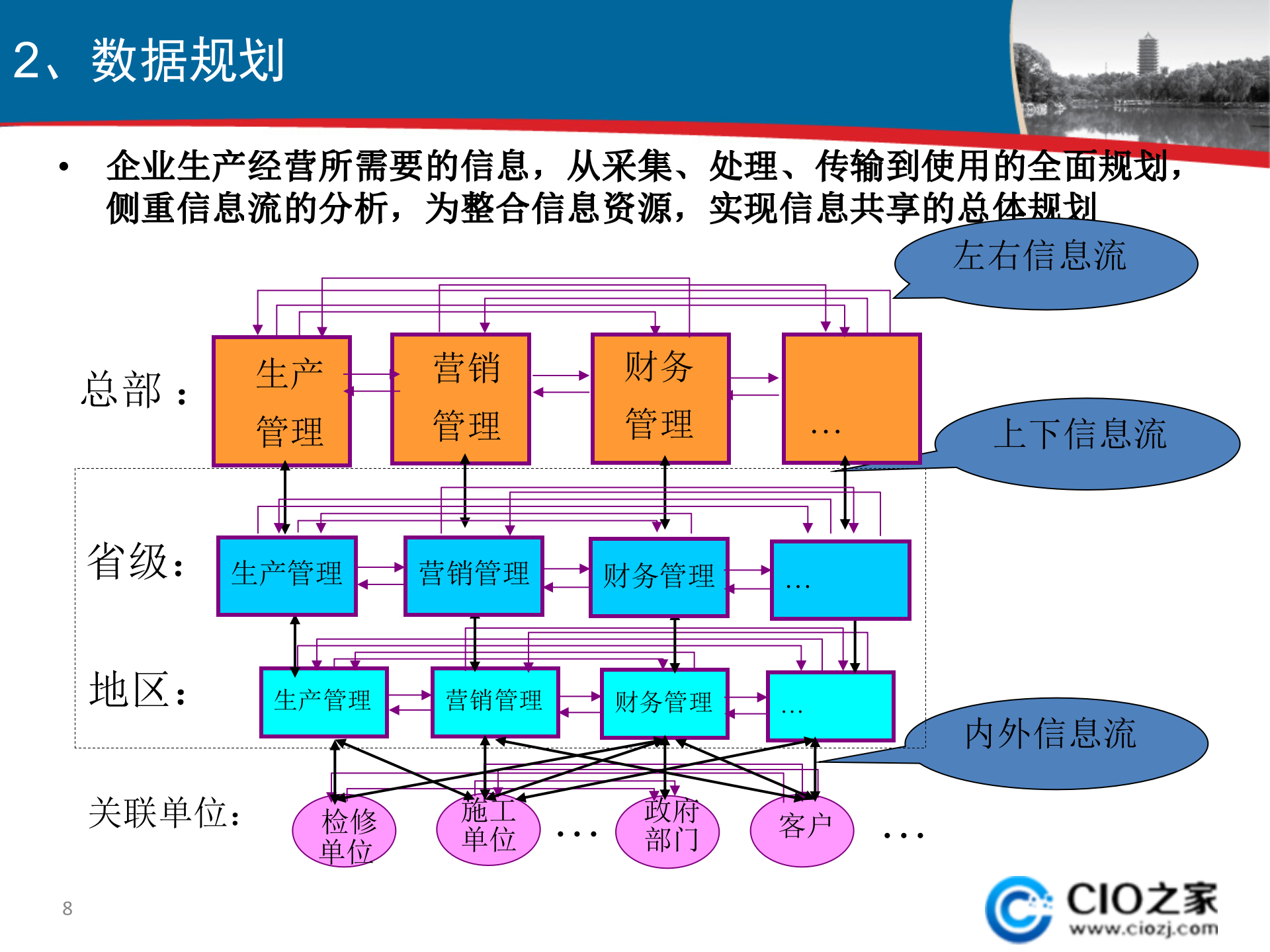 数据规划与信息架构_ITIL之家(www.itilzj.com)_.pptx 第8页
