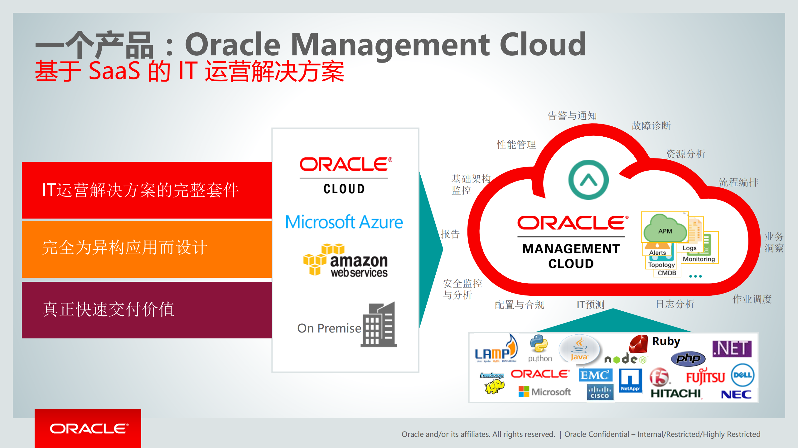 智能的IT运维可视化+从被动运维到主动运营_ITIL之家(www.itilzj.com)_.pdf 第4页