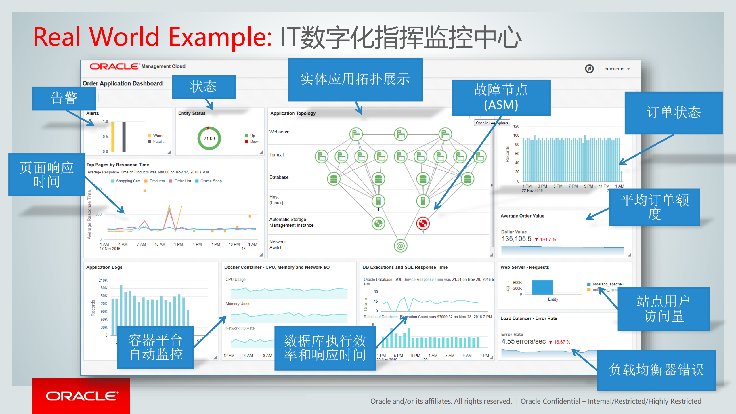 智能的IT运维可视化+从被动运维到主动运营_ITIL之家(www.itilzj.com)_.pdf 第6页