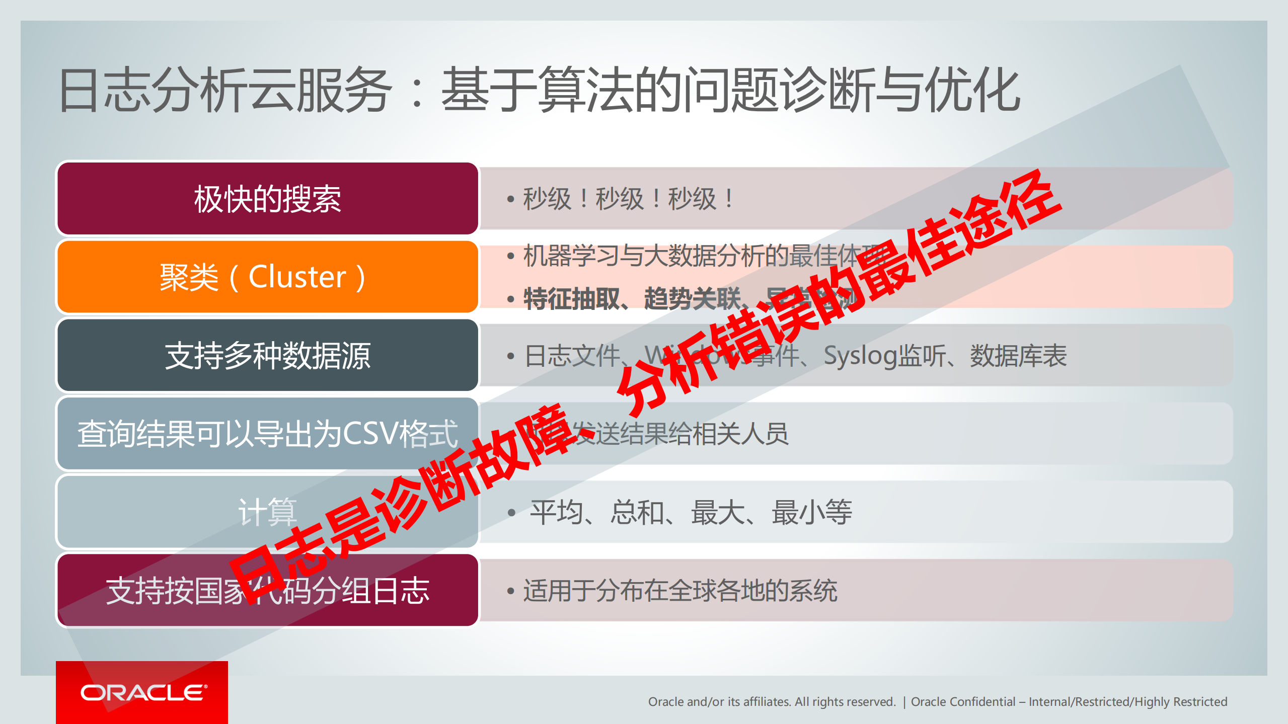 智能的IT运维可视化+从被动运维到主动运营_ITIL之家(www.itilzj.com)_.pdf 第10页
