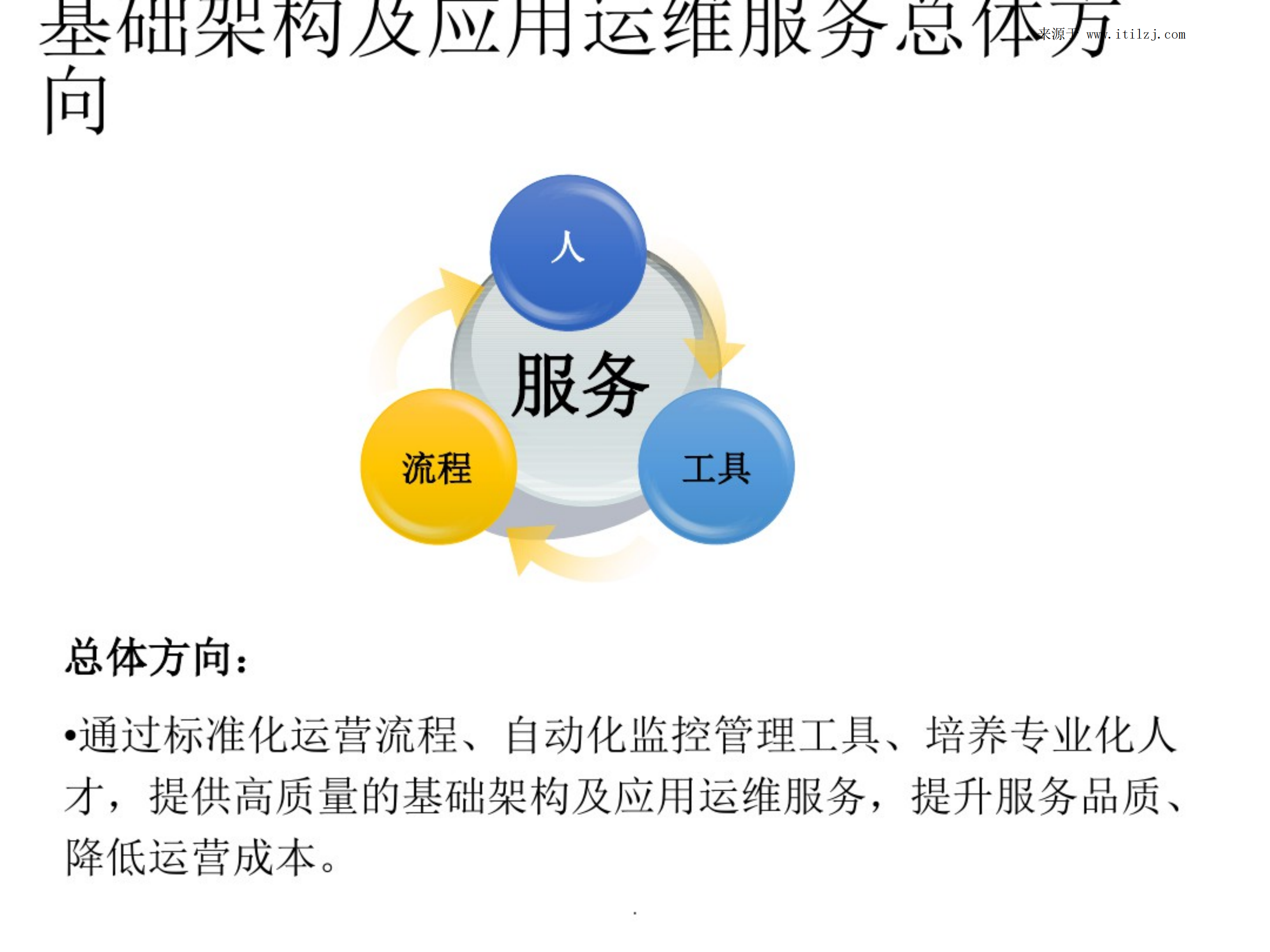 大型企业IT基础架构和应用运维体系_ITIL之家(www.itilzj.com)_.pdf 第2页