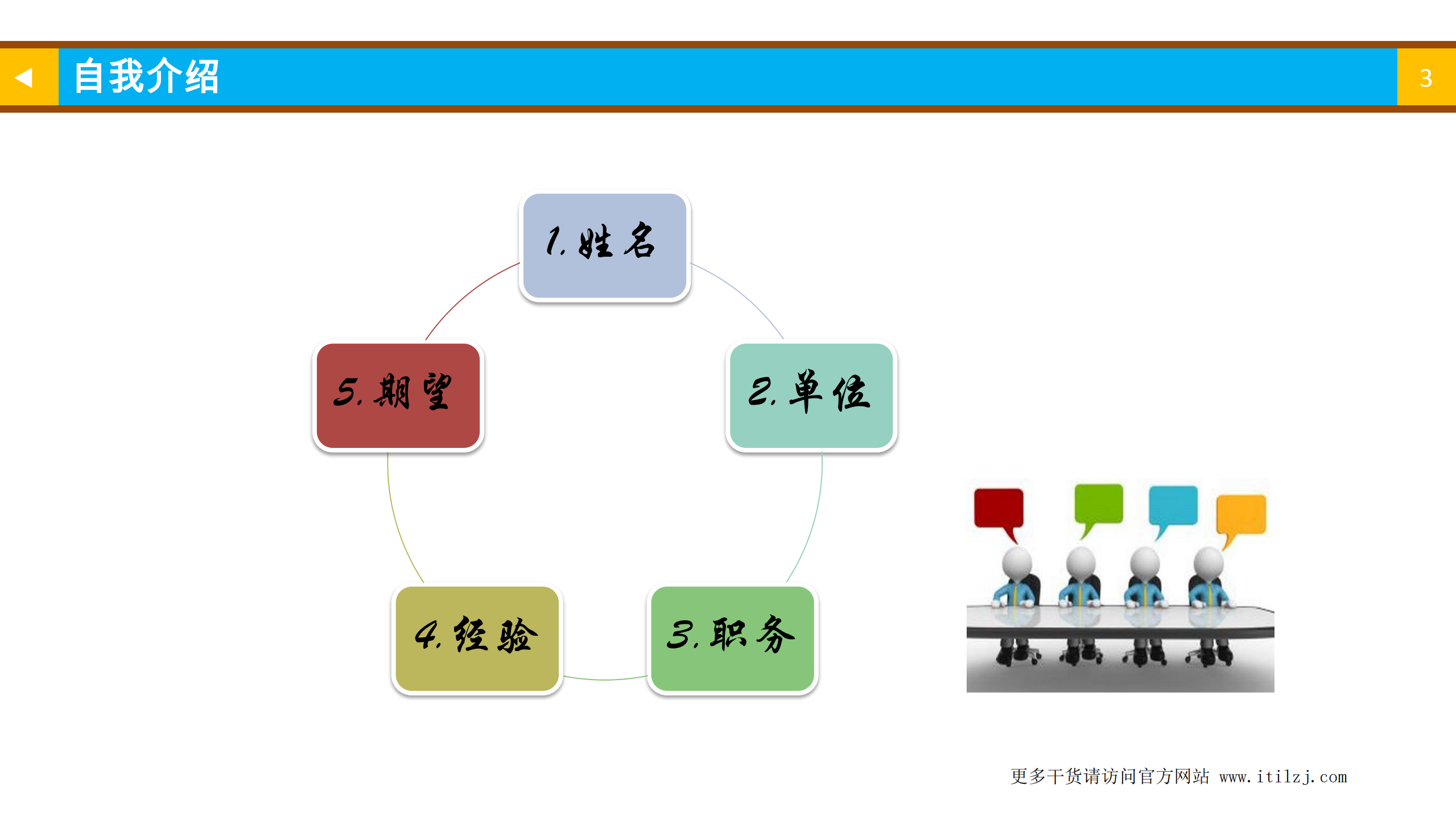 ITIL4基础认证培训教材之01-ITSM概述_ITIL之家(www.itilzj.com)_.pdf 第3页