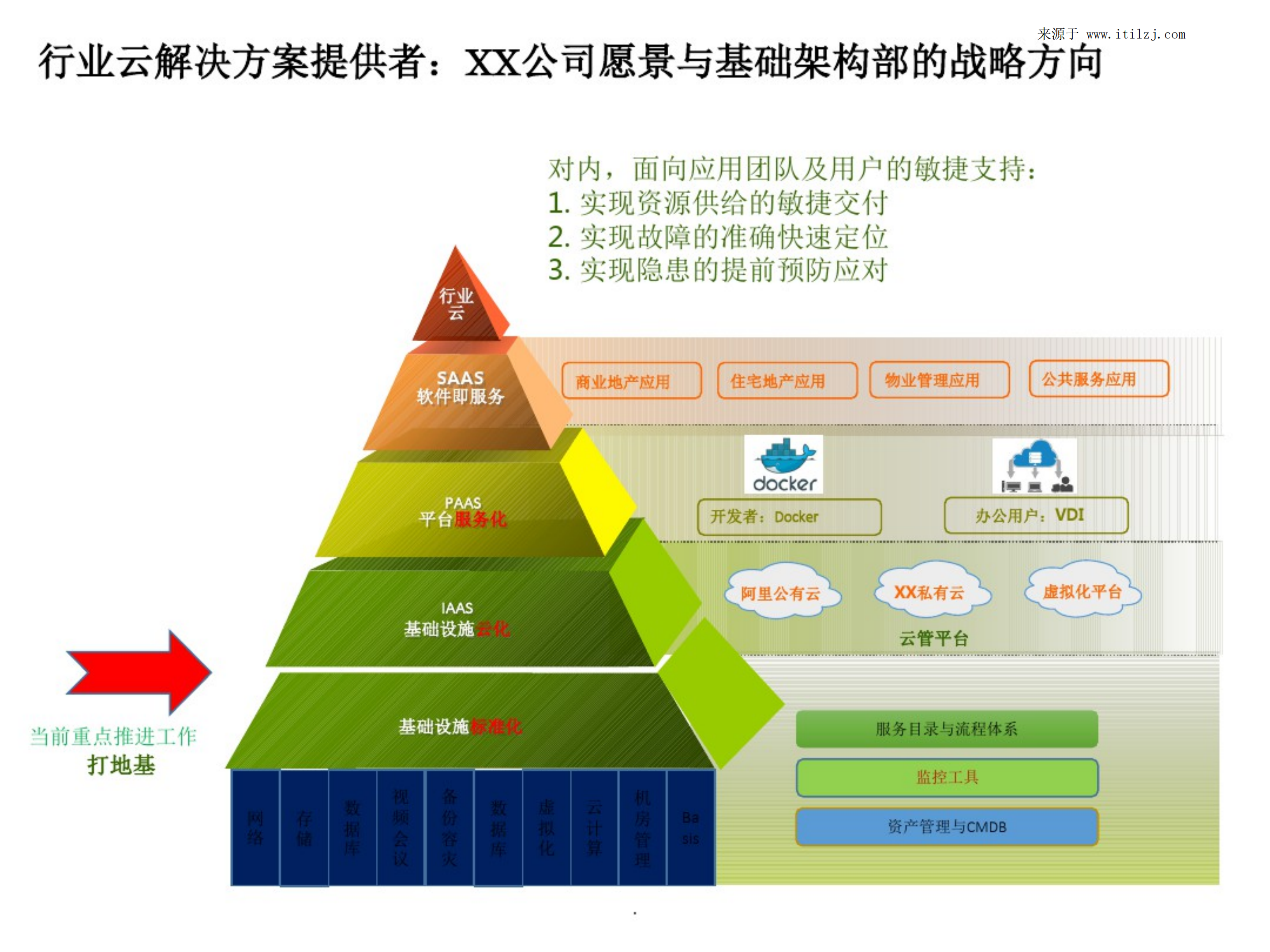 大型企业IT基础架构和应用运维体系_ITIL之家(www.itilzj.com)_.pdf 第5页