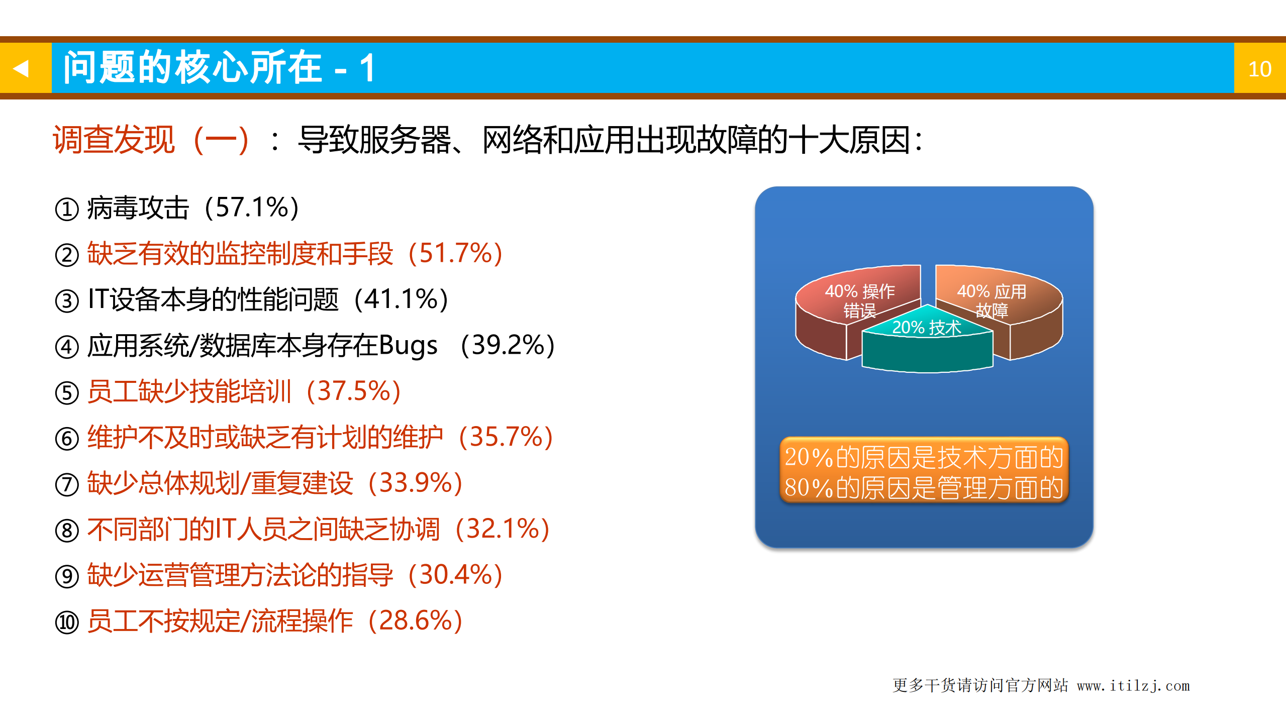 ITIL4基础认证培训教材之01-ITSM概述_ITIL之家(www.itilzj.com)_.pdf 第10页