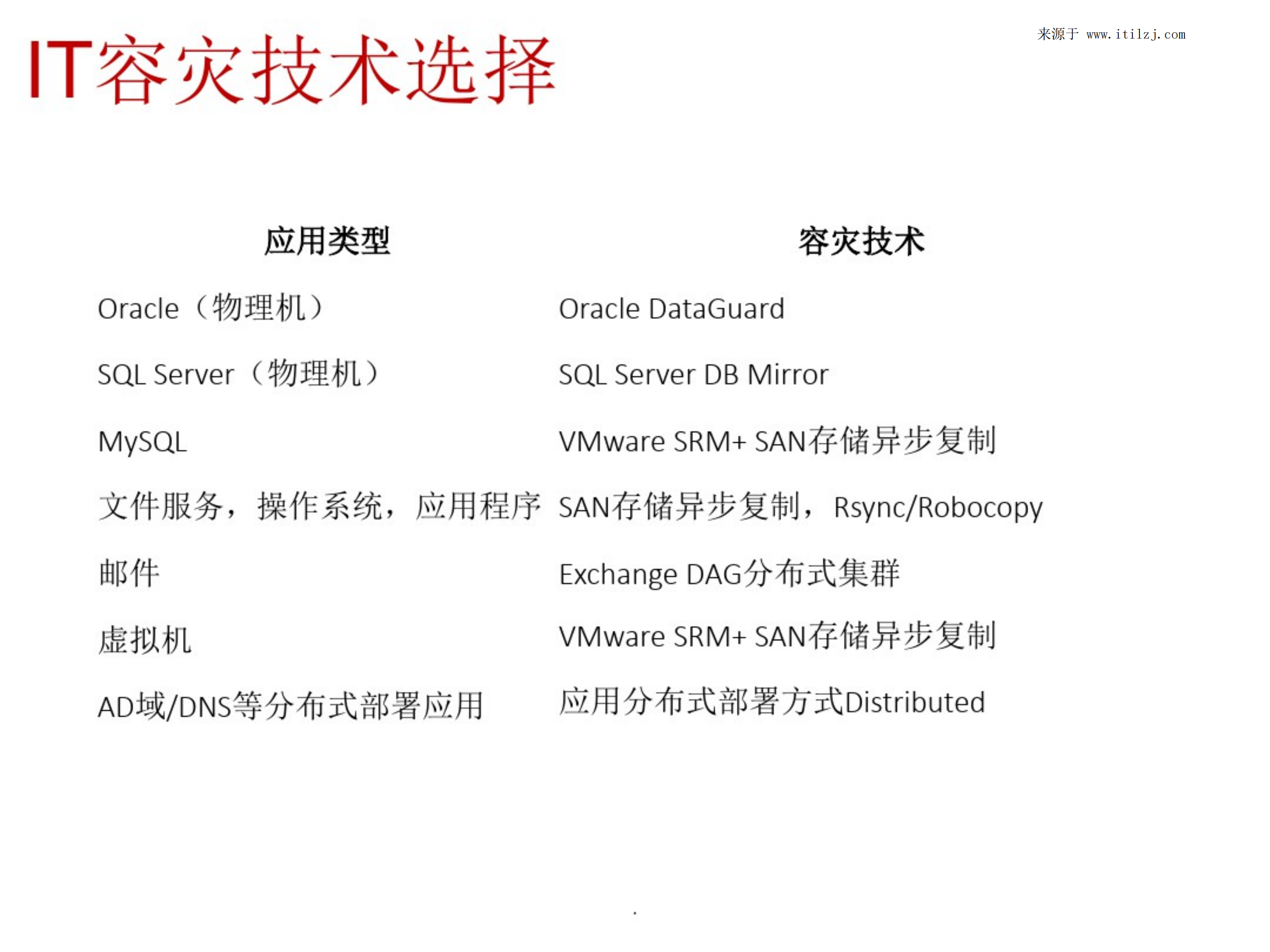 大型企业IT基础架构和应用运维体系_ITIL之家(www.itilzj.com)_.pdf 第10页