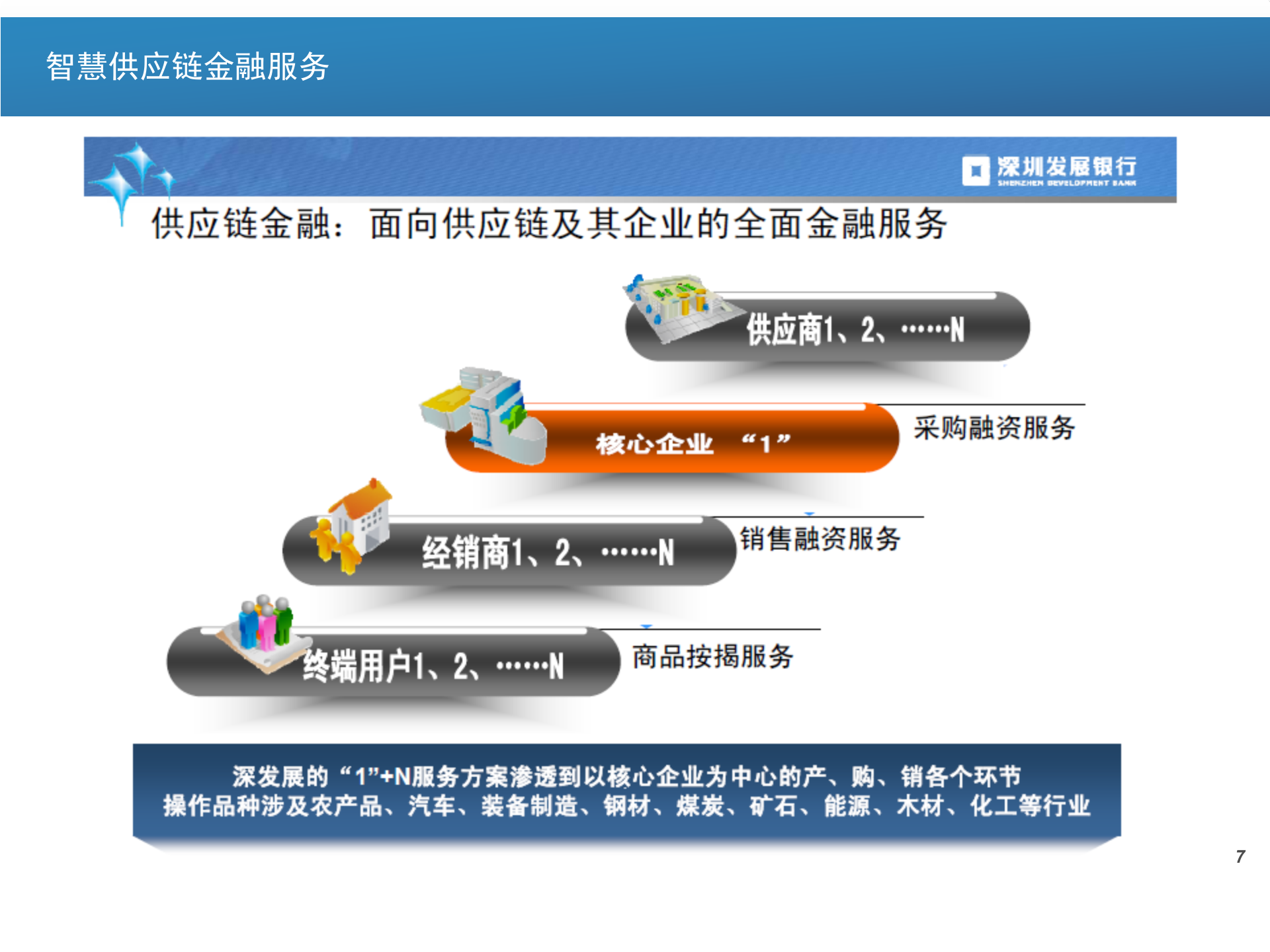 智慧供应链_ITIL之家(www.itilzj.com)_.PPTX 第7页