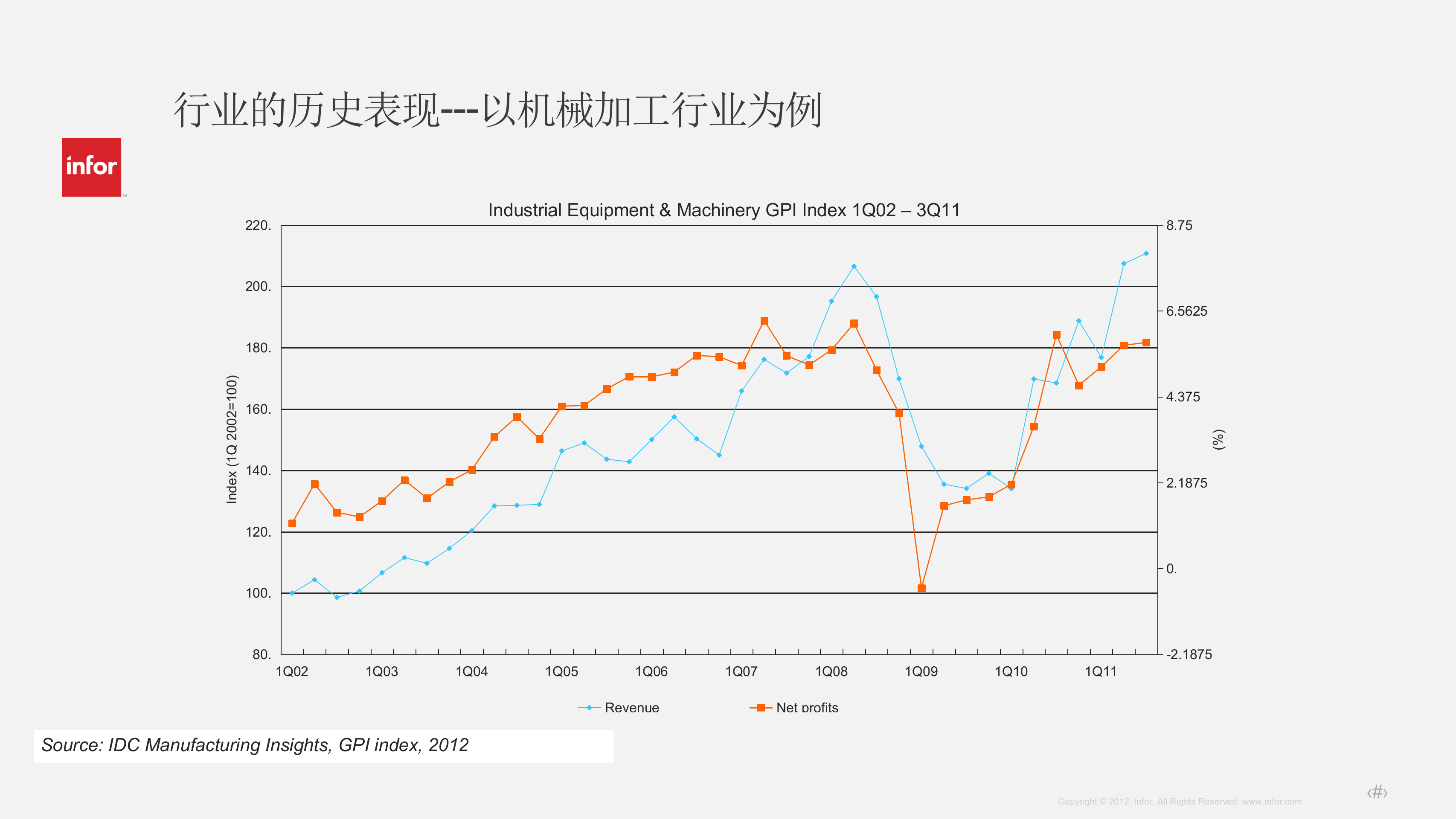 制造遇见未来_ITIL之家(www.itilzj.com)_.PPTX 第5页