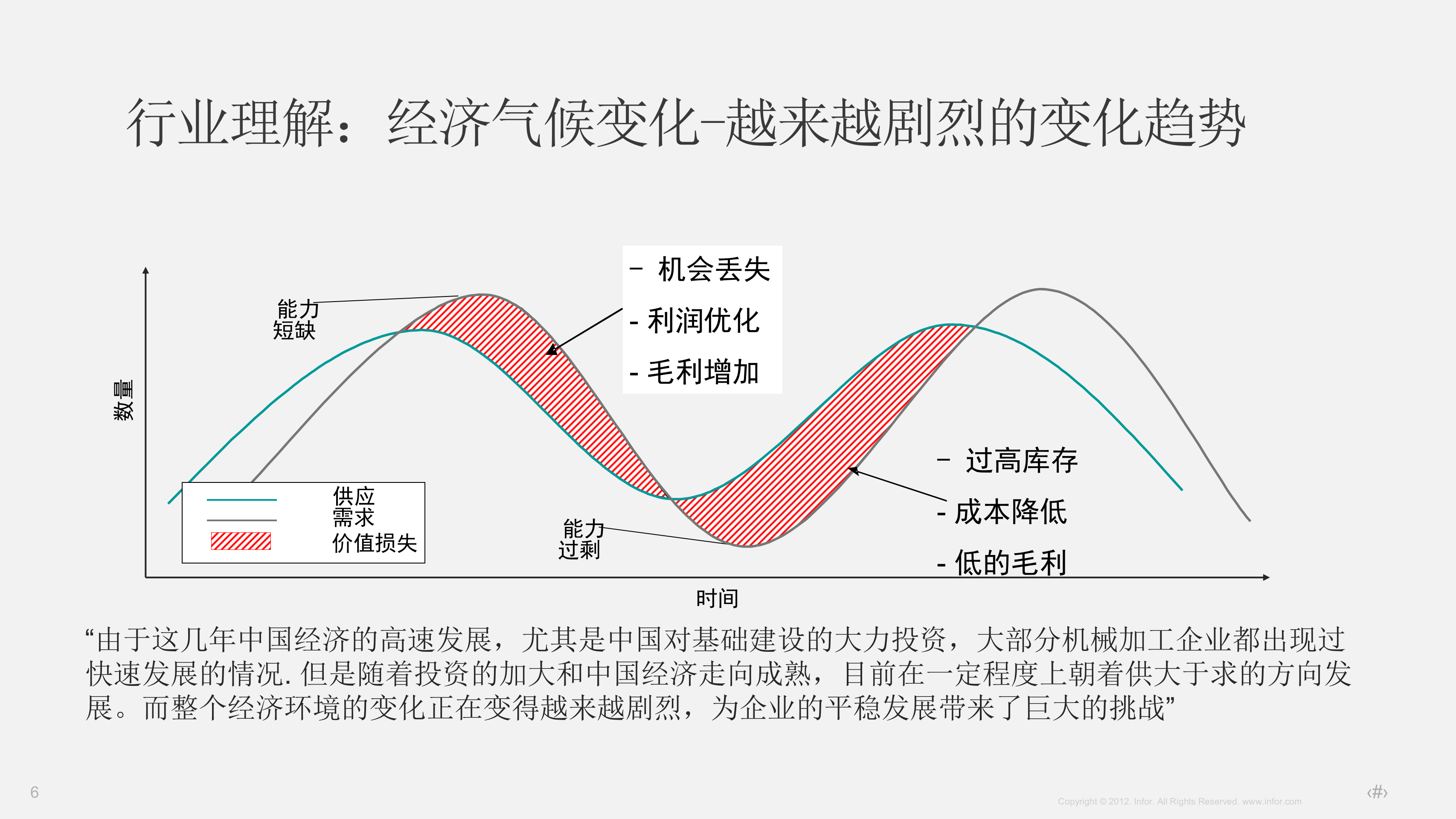 制造遇见未来_ITIL之家(www.itilzj.com)_.PPTX 第6页
