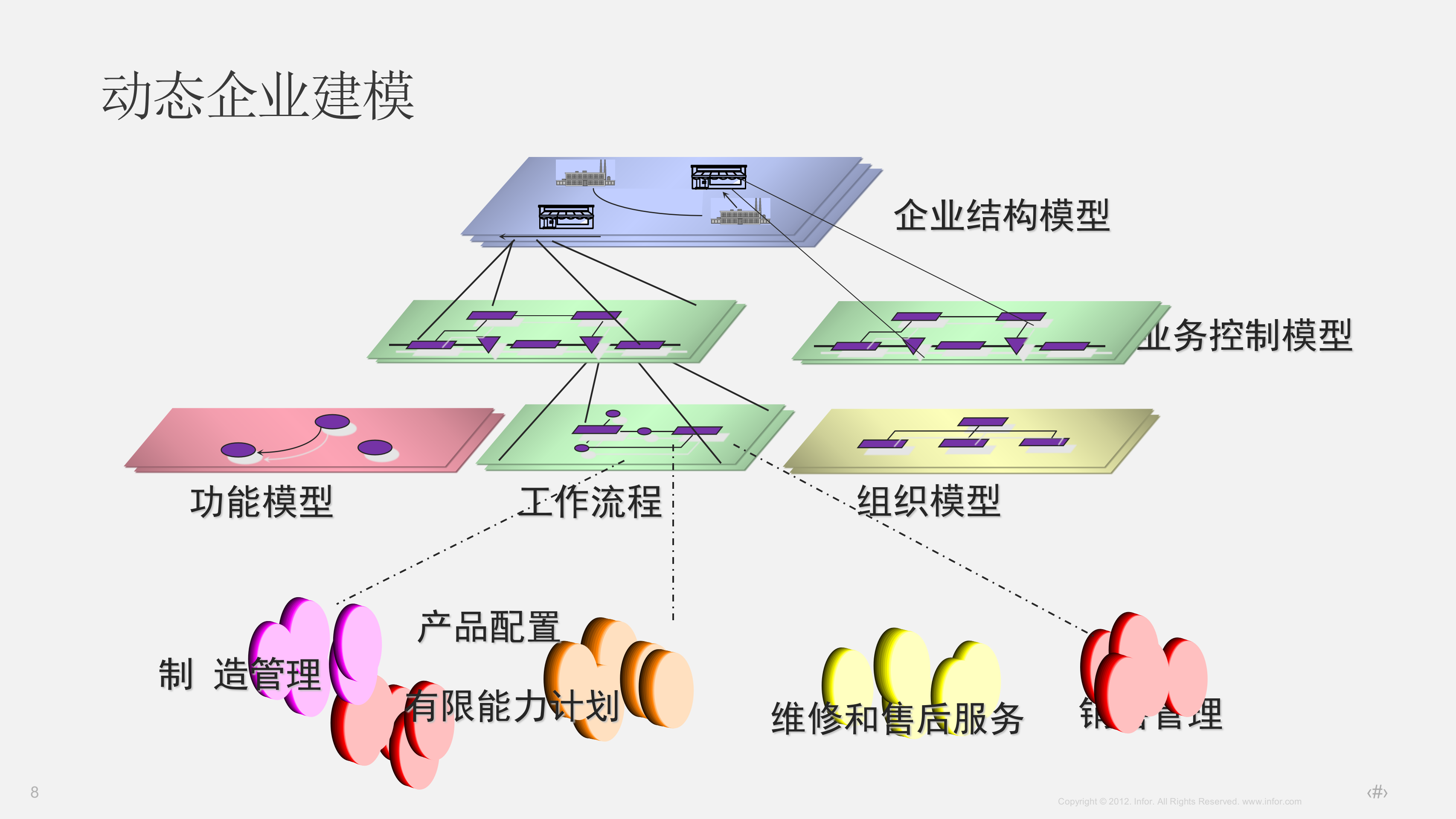 制造遇见未来_ITIL之家(www.itilzj.com)_.PPTX 第8页