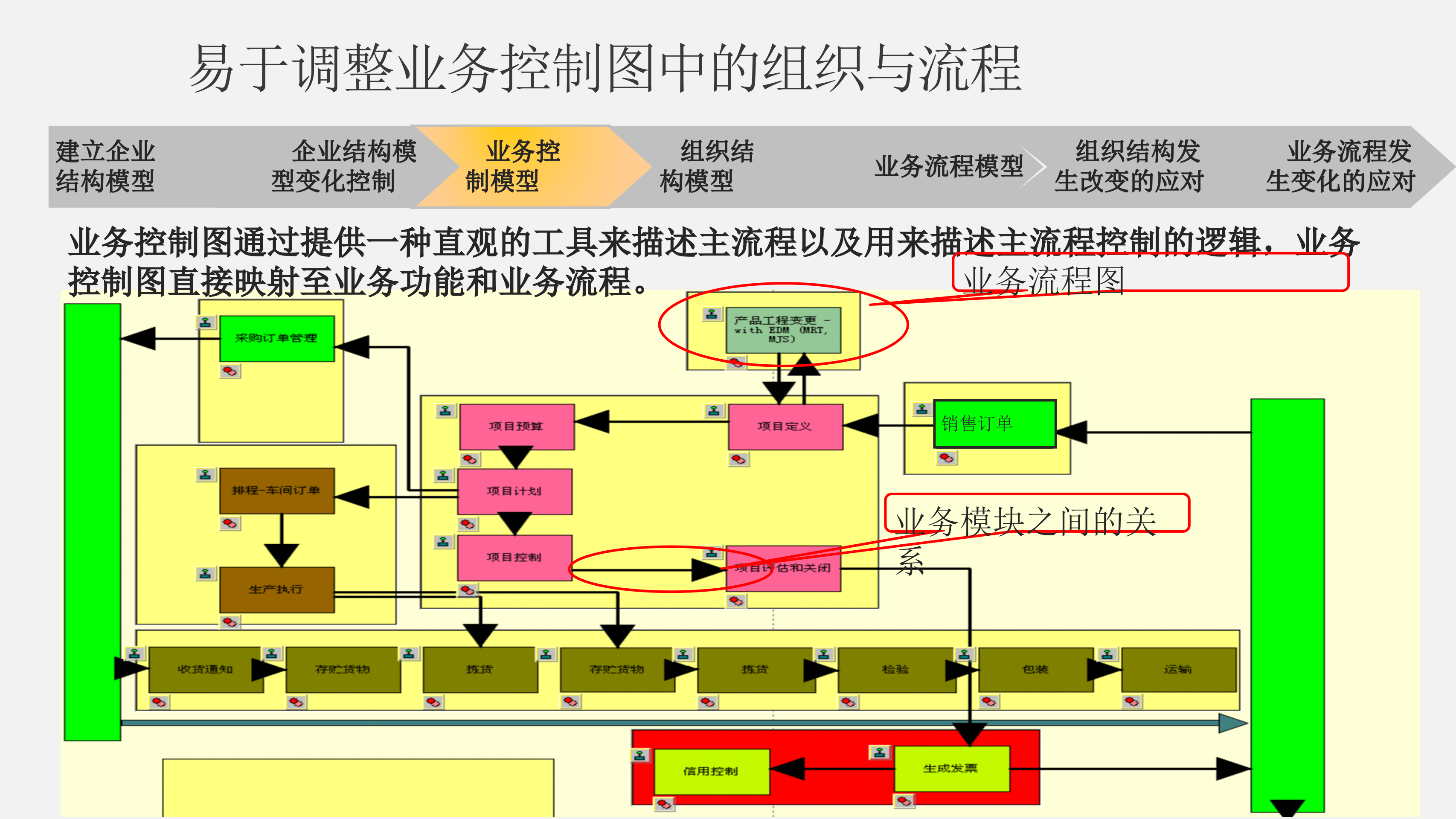 制造遇见未来_ITIL之家(www.itilzj.com)_.PPTX 第9页