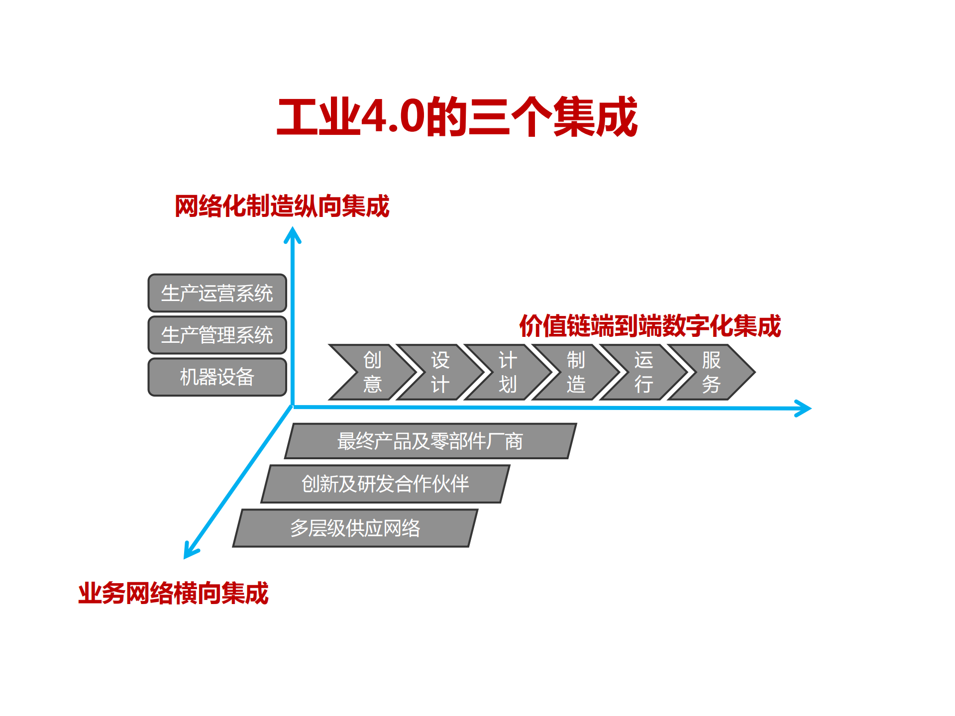 制造业供应链管理信息化应用综述_ITIL之家(www.itilzj.com)_.PDF 第3页