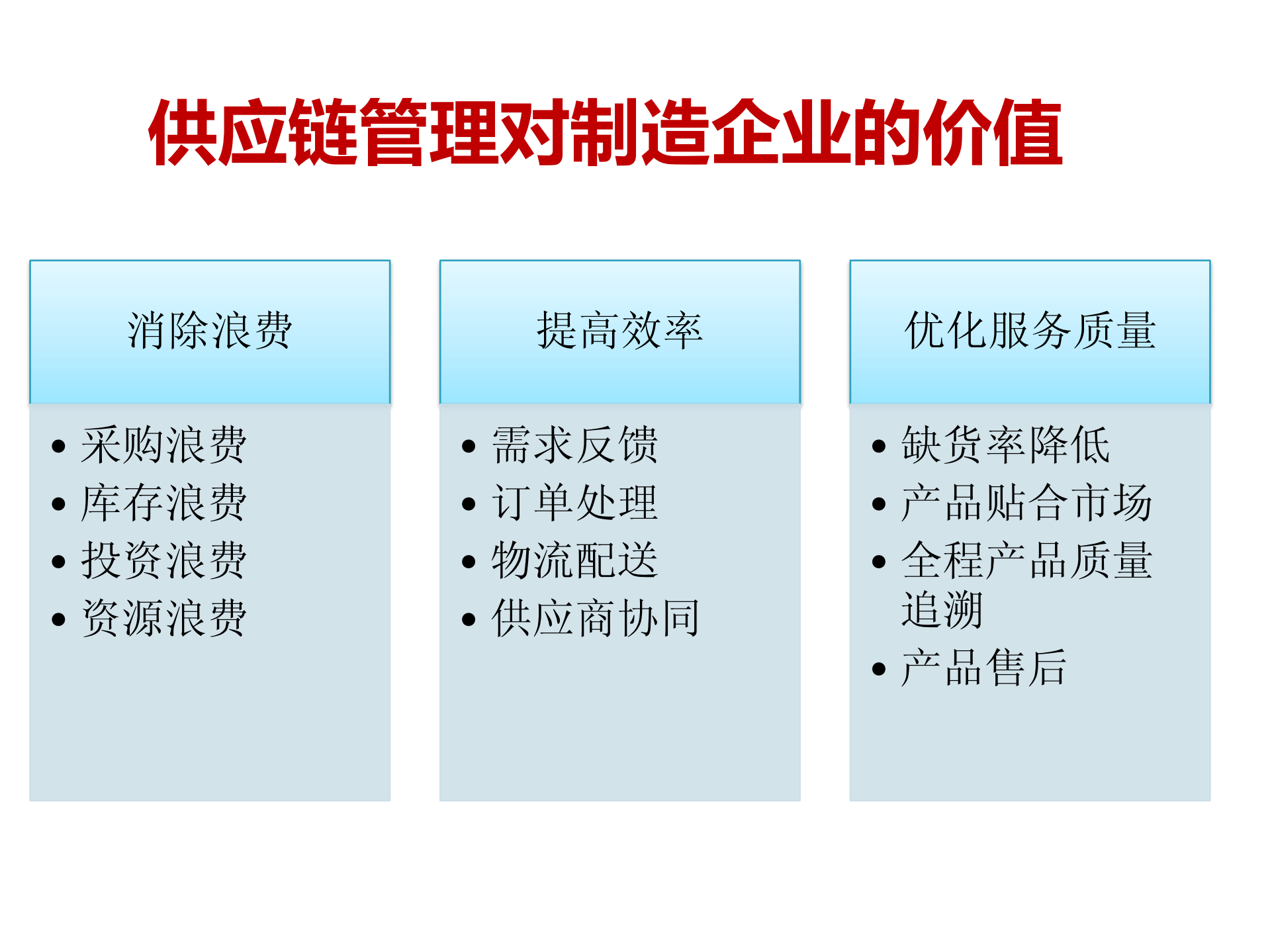 制造业供应链管理信息化应用综述_ITIL之家(www.itilzj.com)_.PDF 第6页