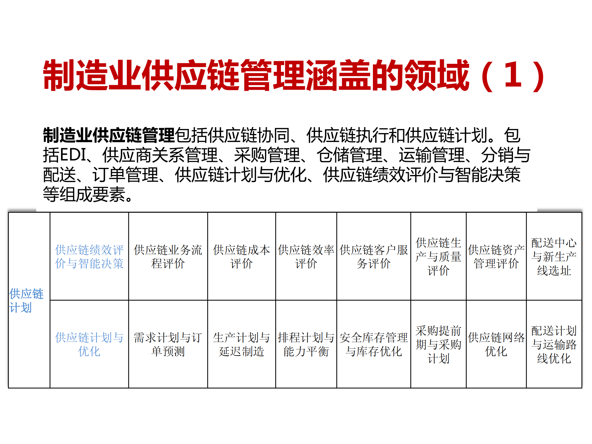 制造业供应链管理信息化应用综述_ITIL之家(www.itilzj.com)_.PDF 第7页