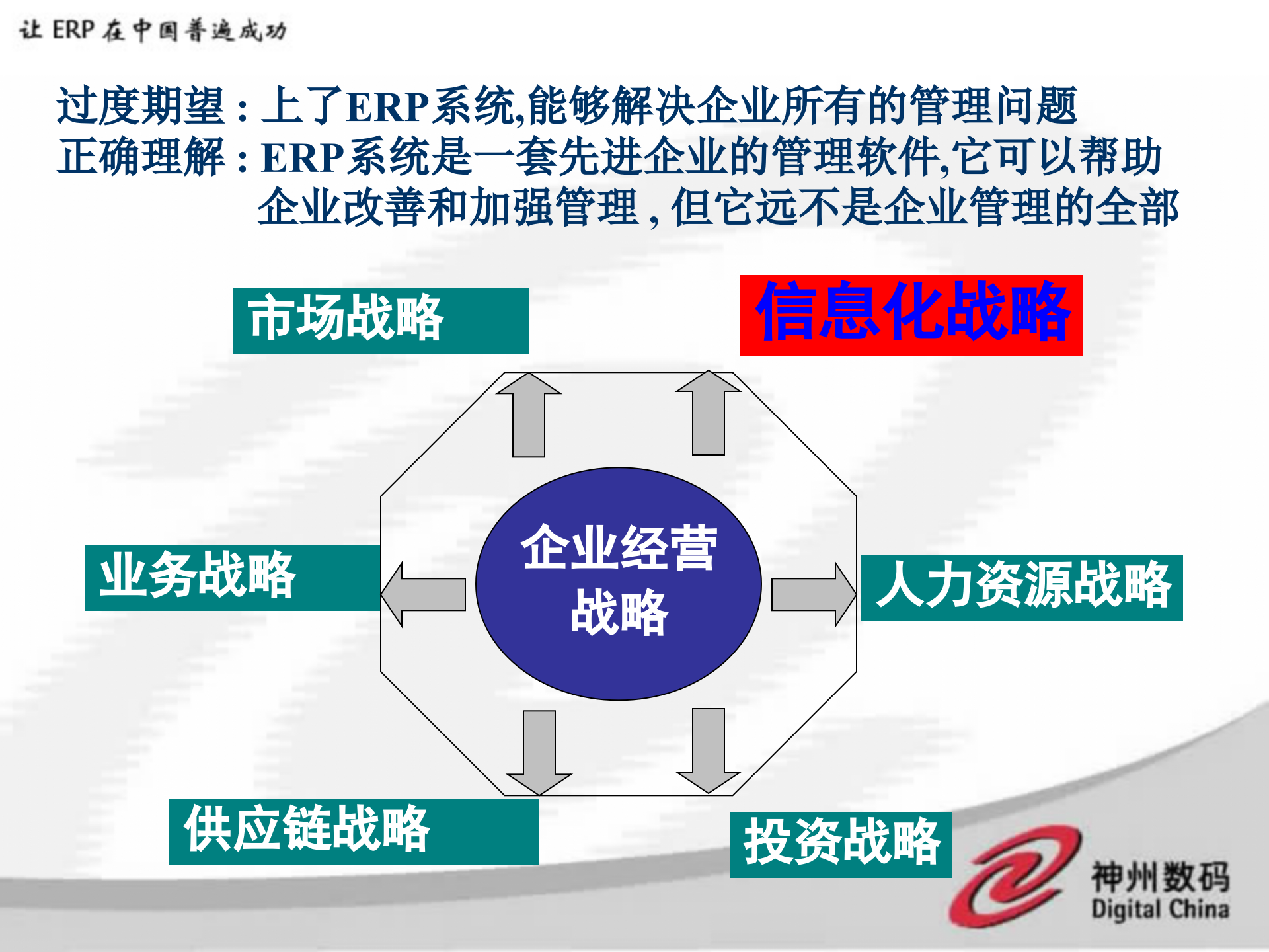 制造业如何成功实施ERP_ITIL之家(www.itilzj.com)_.PPT 第8页
