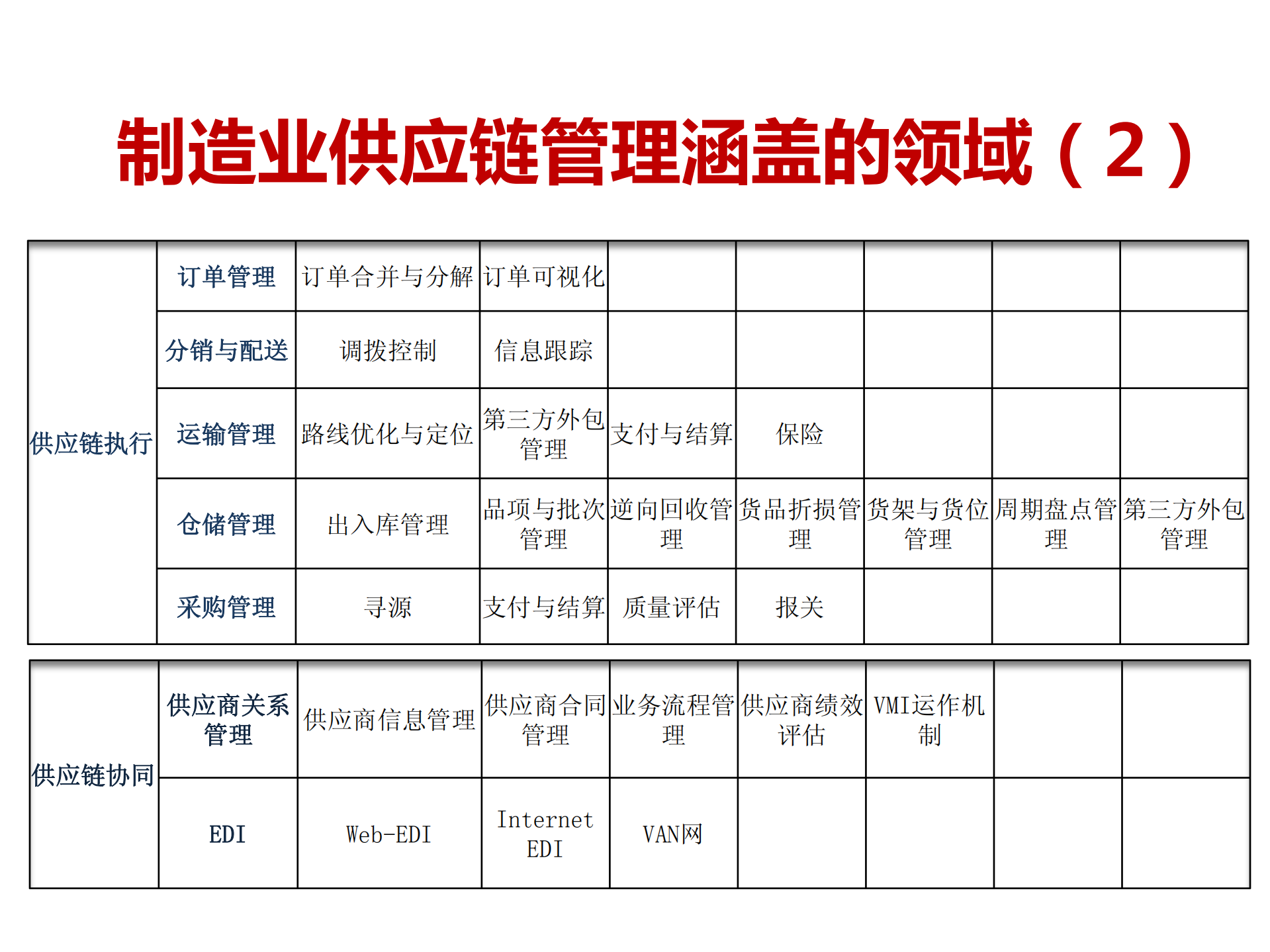 制造业供应链管理信息化应用综述_ITIL之家(www.itilzj.com)_.PDF 第8页