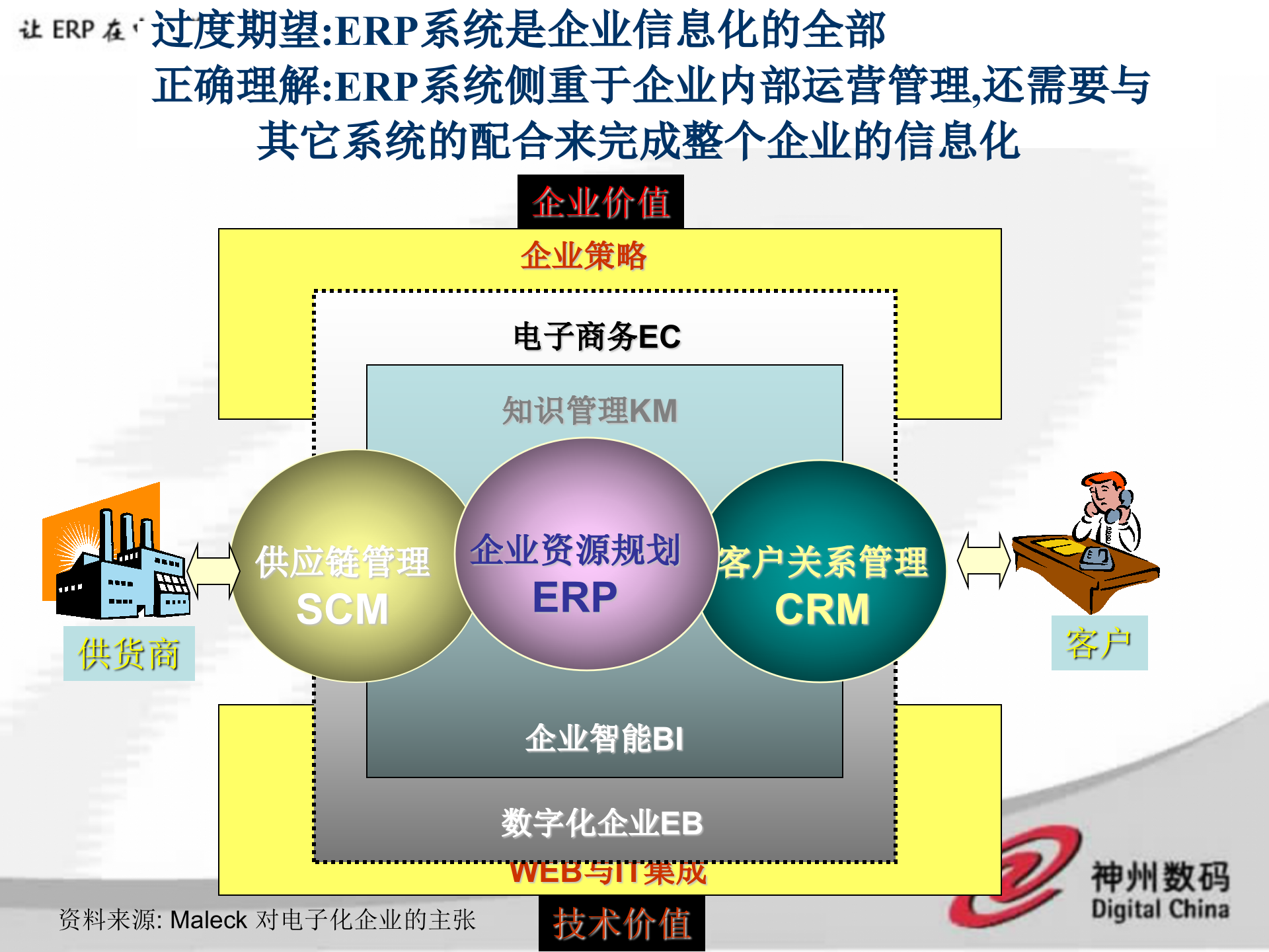 制造业如何成功实施ERP_ITIL之家(www.itilzj.com)_.PPT 第9页