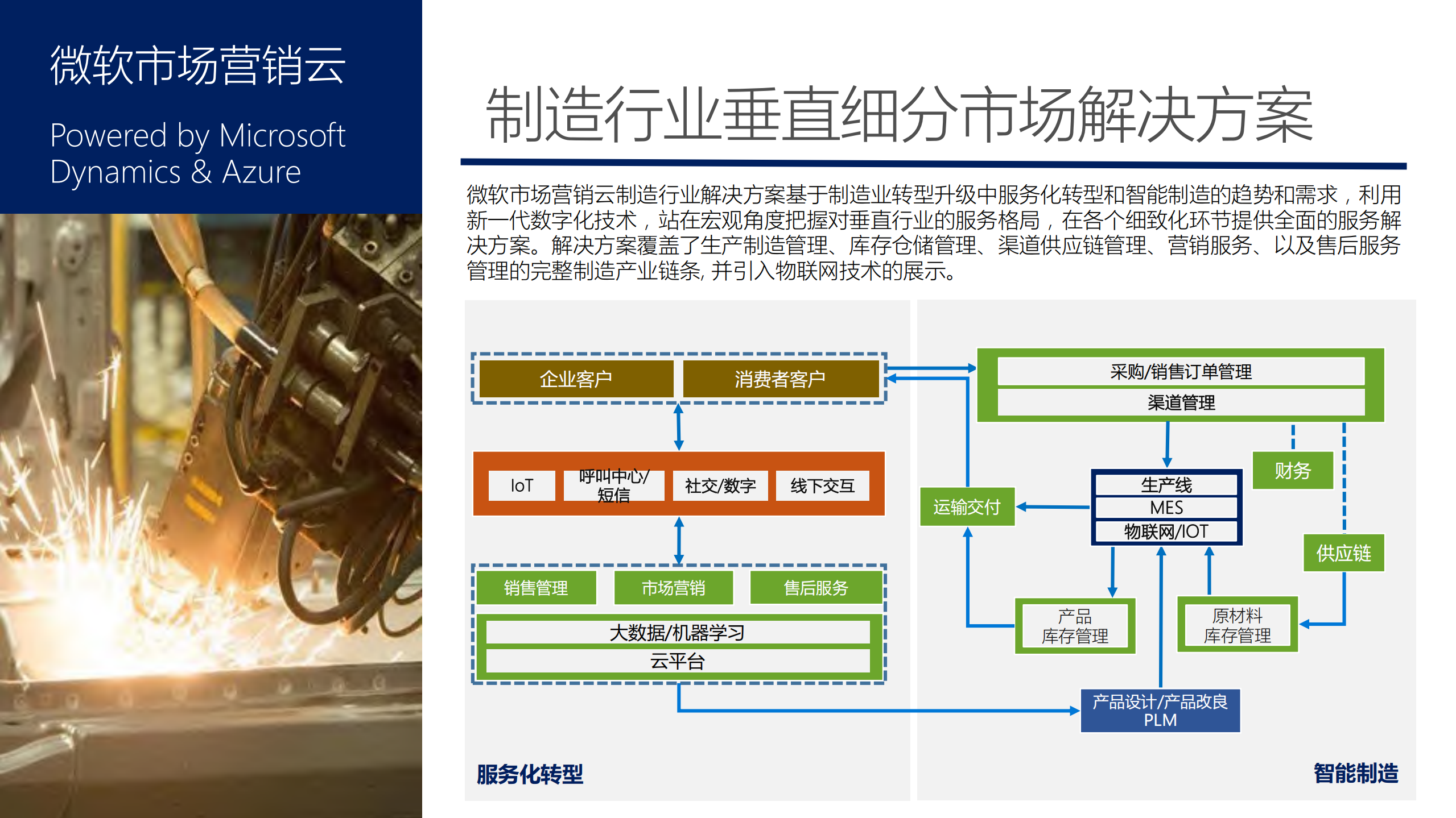 制造行业智慧物流解决方案_ITIL之家(www.itilzj.com)_.PDF 第4页