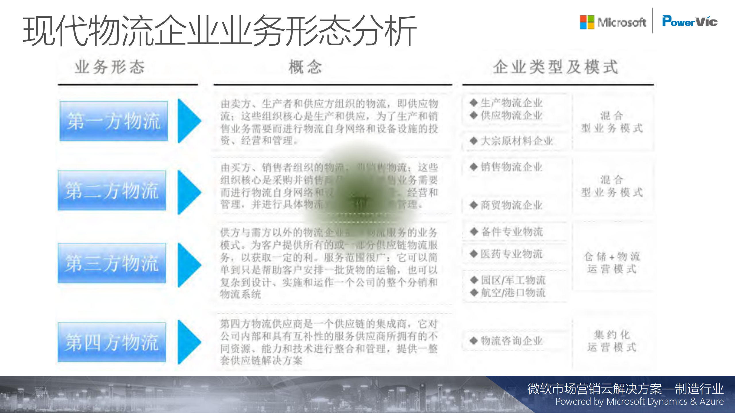 制造行业智慧物流解决方案_ITIL之家(www.itilzj.com)_.PDF 第9页