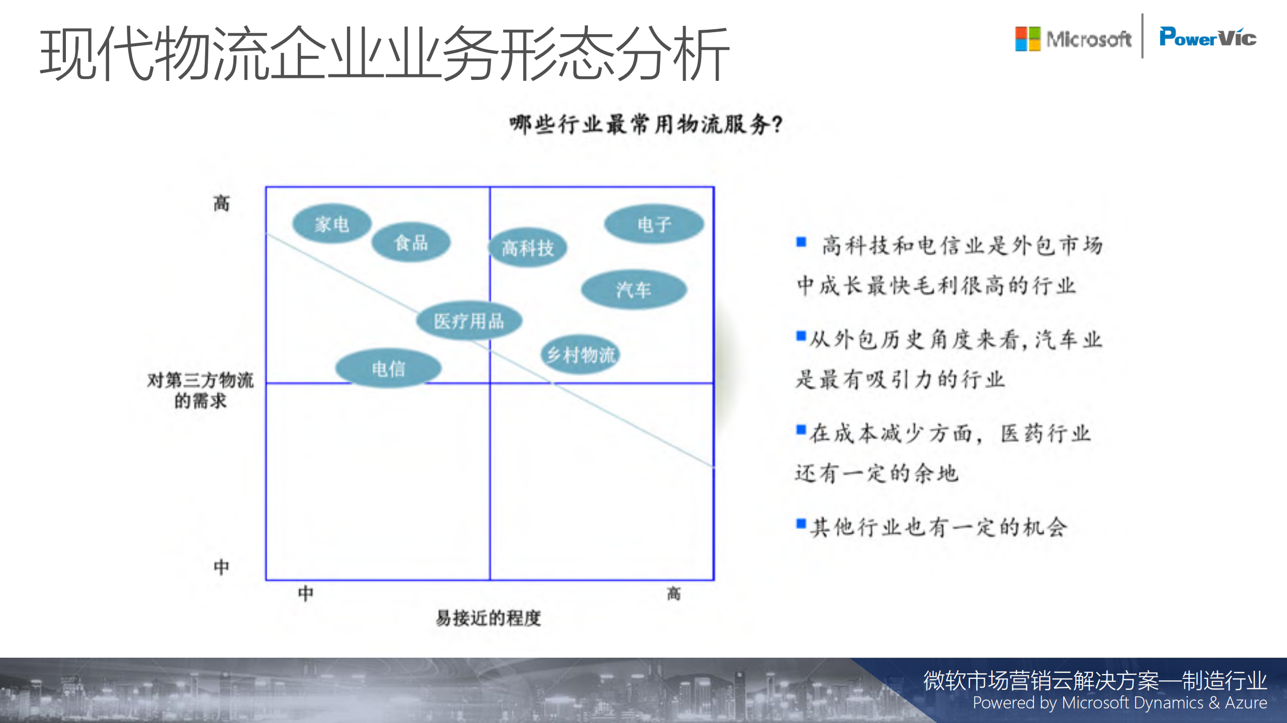 制造行业智慧物流解决方案_ITIL之家(www.itilzj.com)_.PDF 第10页