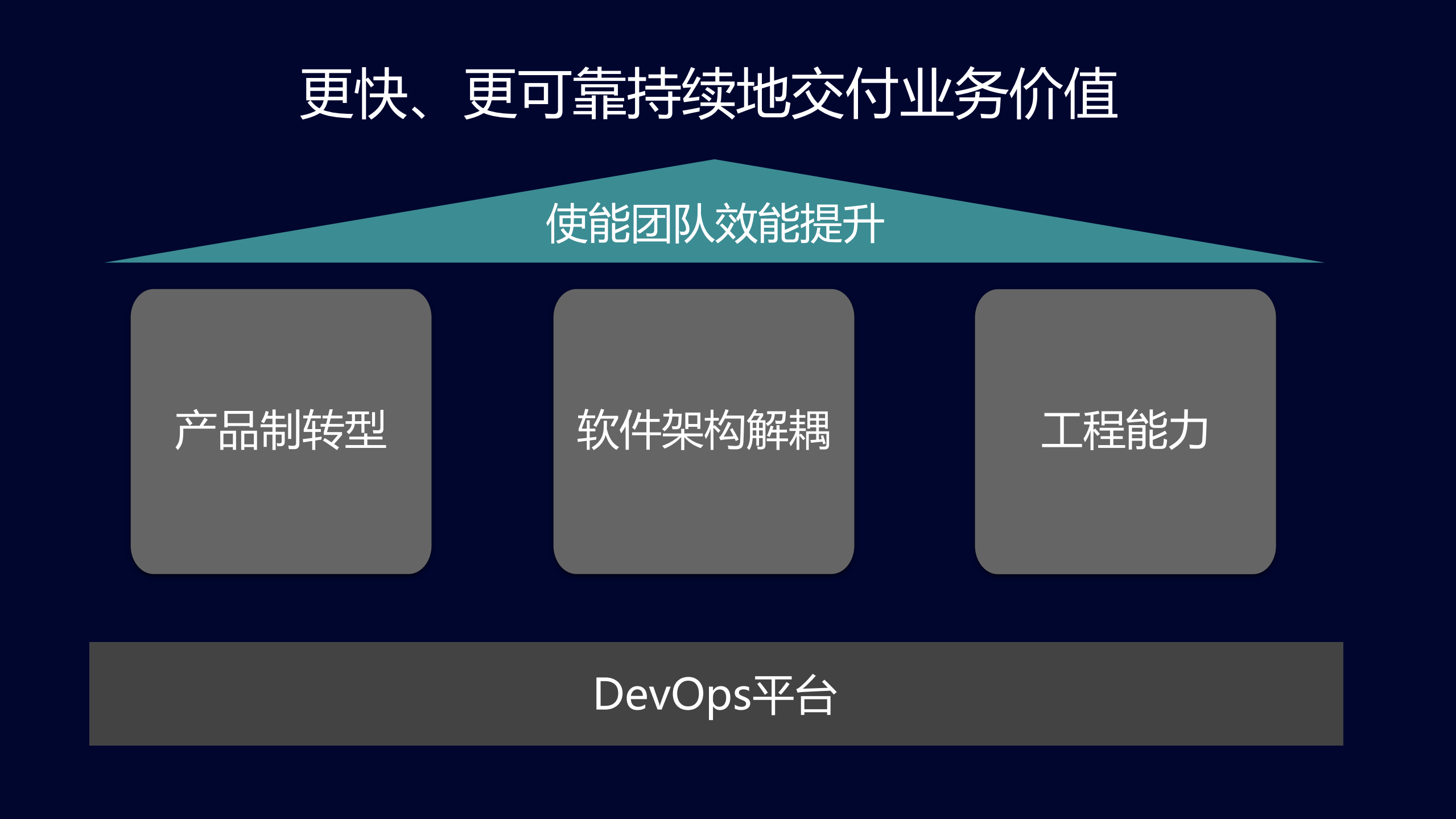 大型产品DevOps核心实践_ITIL之家(www.itilzj.com)_ (1).pdf 第9页
