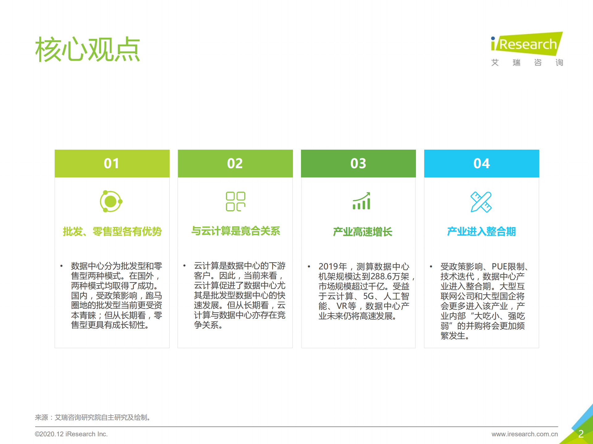 2020年中国数据中心行业研究报告_ITIL之家(www.itilzj.com)_.pdf 第2页