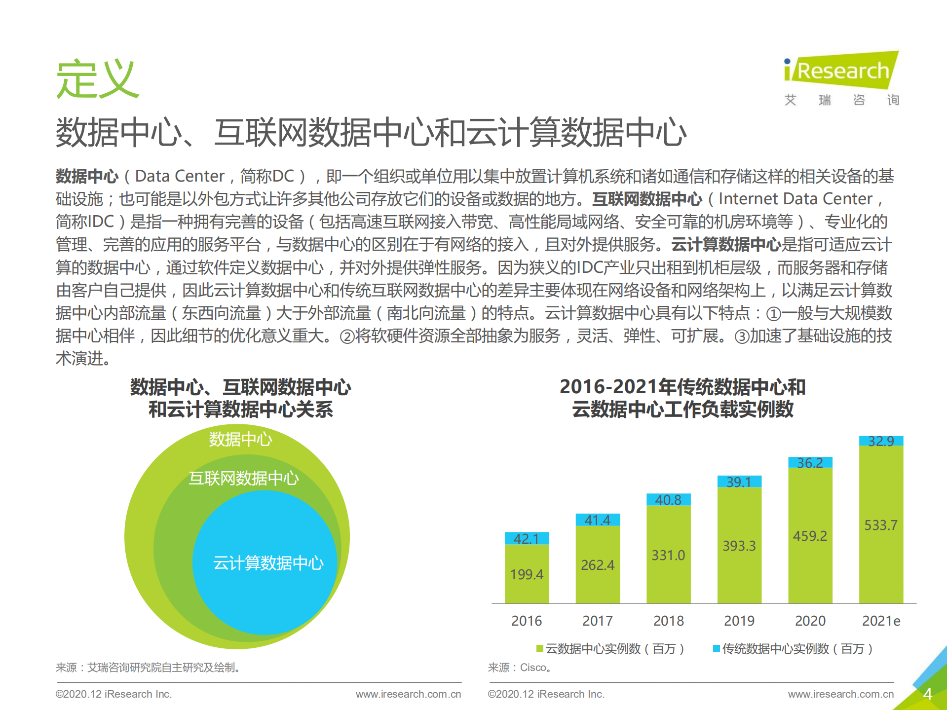 2020年中国数据中心行业研究报告_ITIL之家(www.itilzj.com)_.pdf 第4页