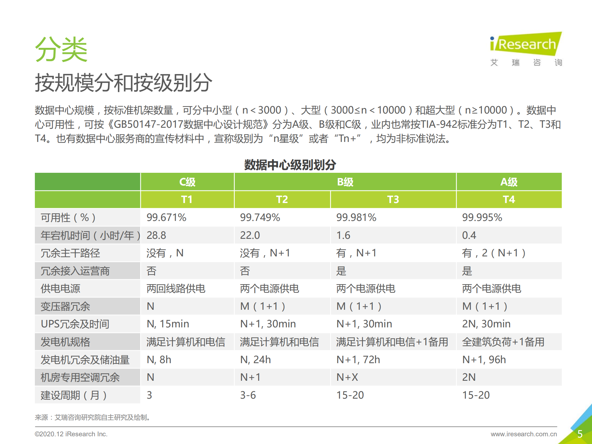 2020年中国数据中心行业研究报告_ITIL之家(www.itilzj.com)_.pdf 第5页
