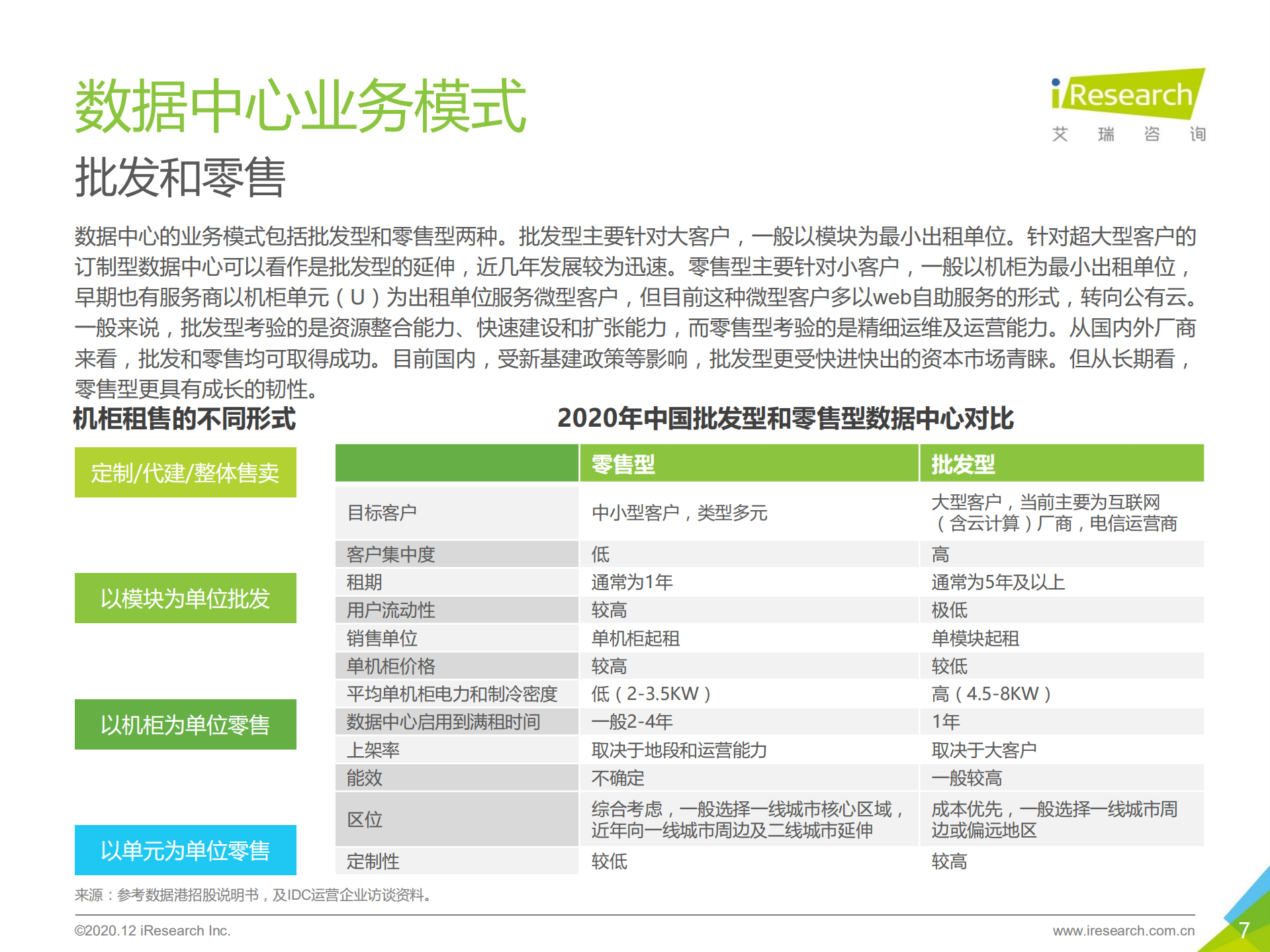 2020年中国数据中心行业研究报告_ITIL之家(www.itilzj.com)_.pdf 第7页