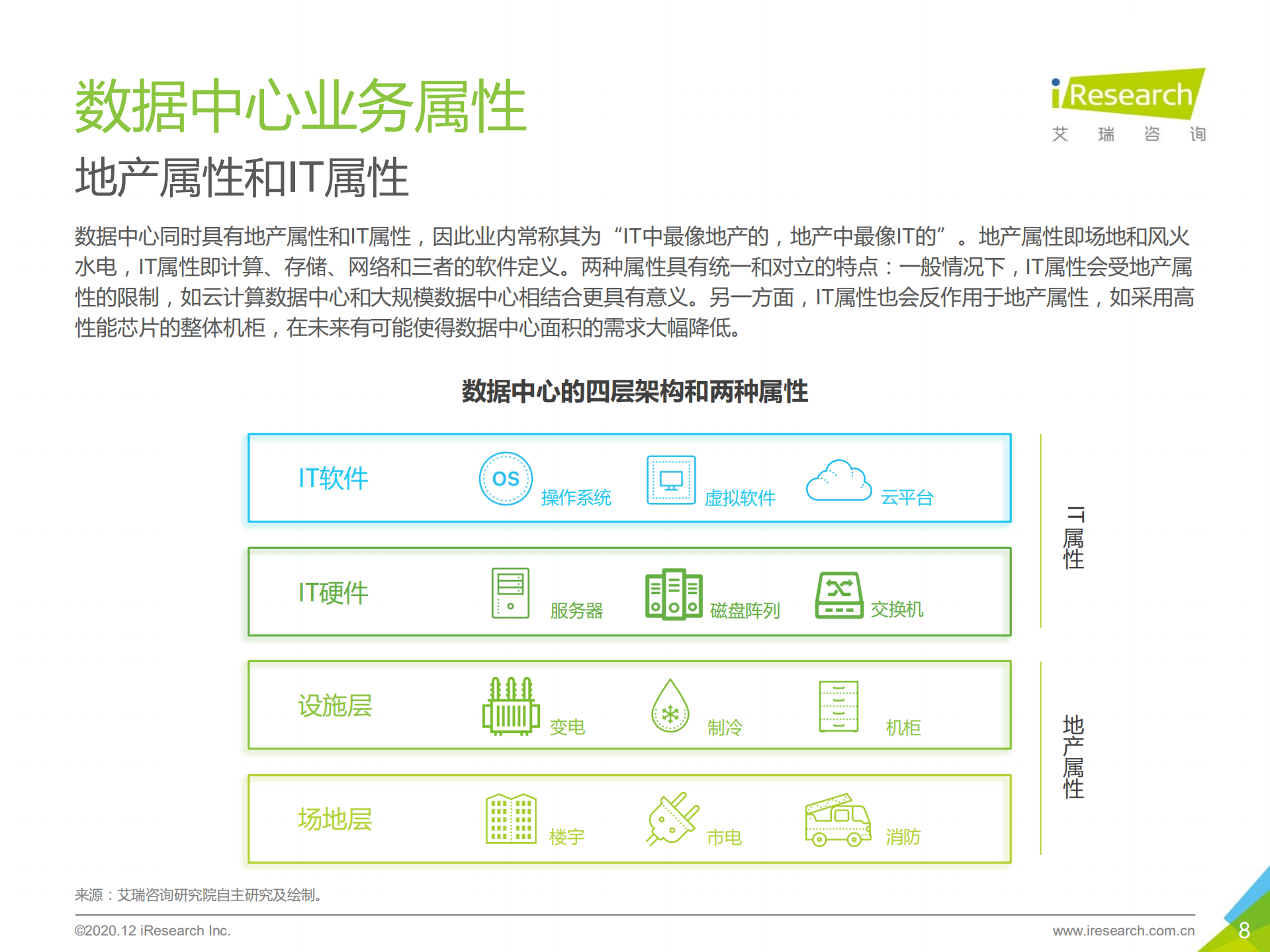 2020年中国数据中心行业研究报告_ITIL之家(www.itilzj.com)_.pdf 第8页