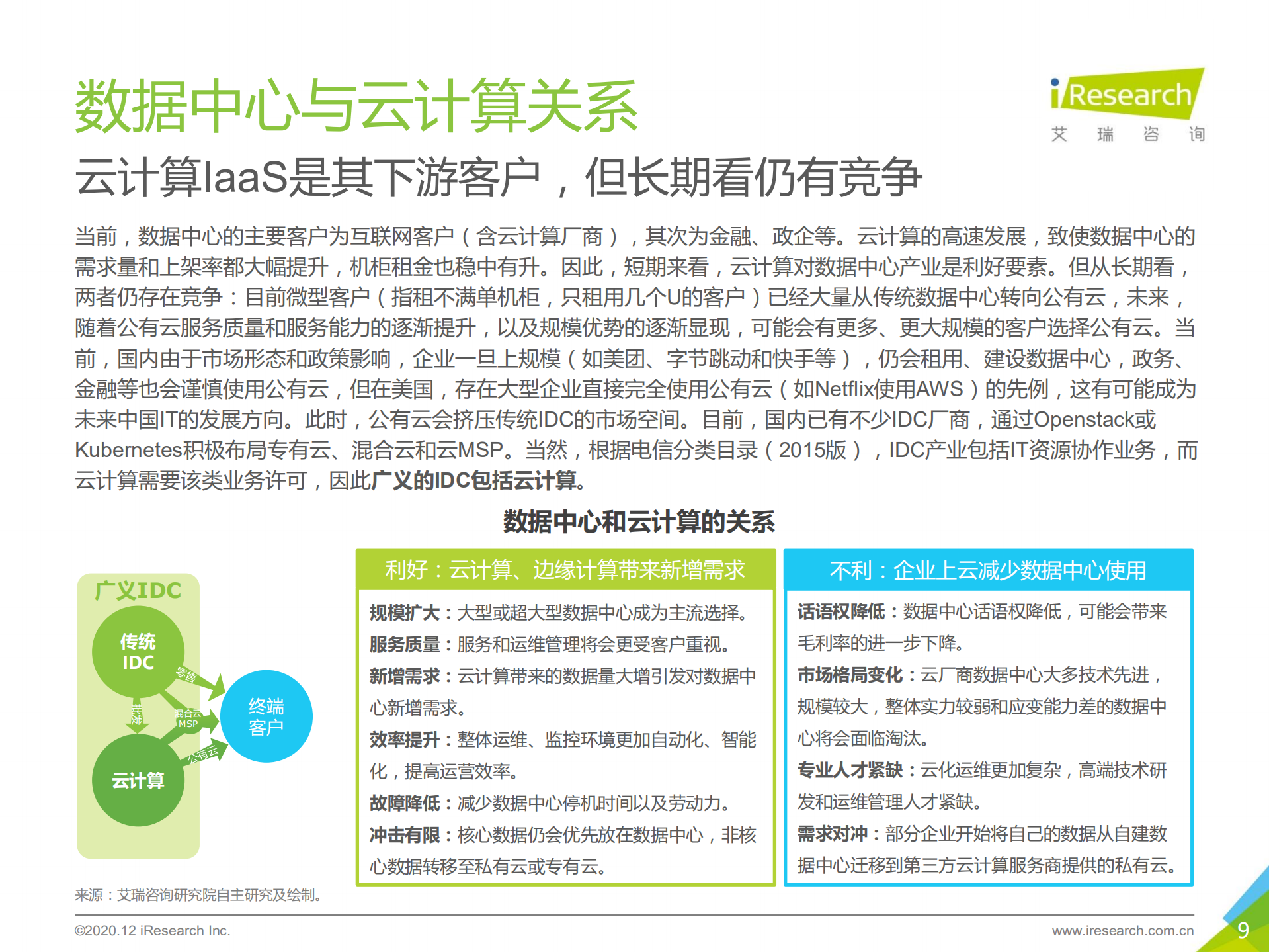 2020年中国数据中心行业研究报告_ITIL之家(www.itilzj.com)_.pdf 第9页