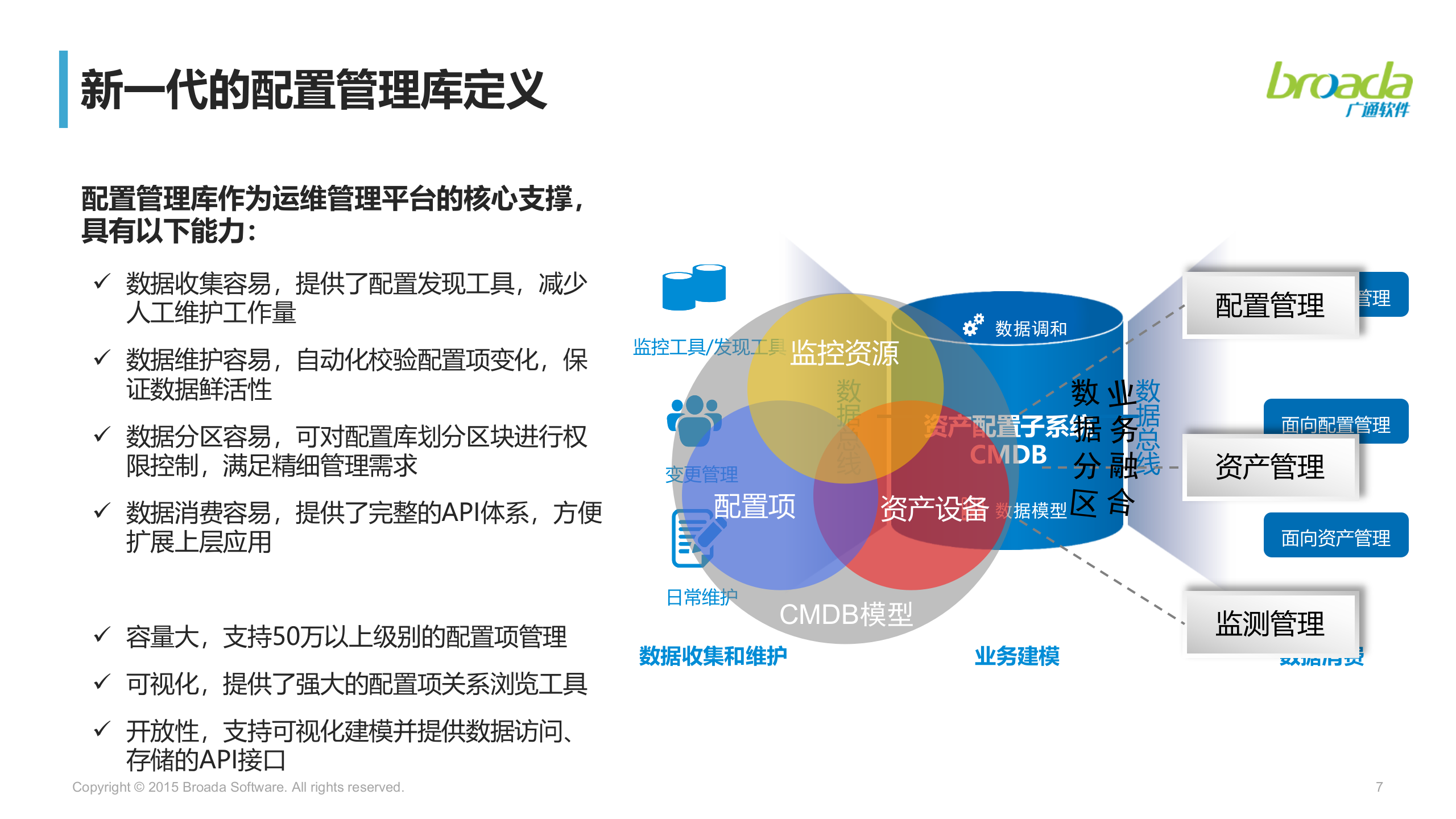 混合云数据中心运维管理发展_ITIL之家(www.itilzj.com)_.pptx 第7页