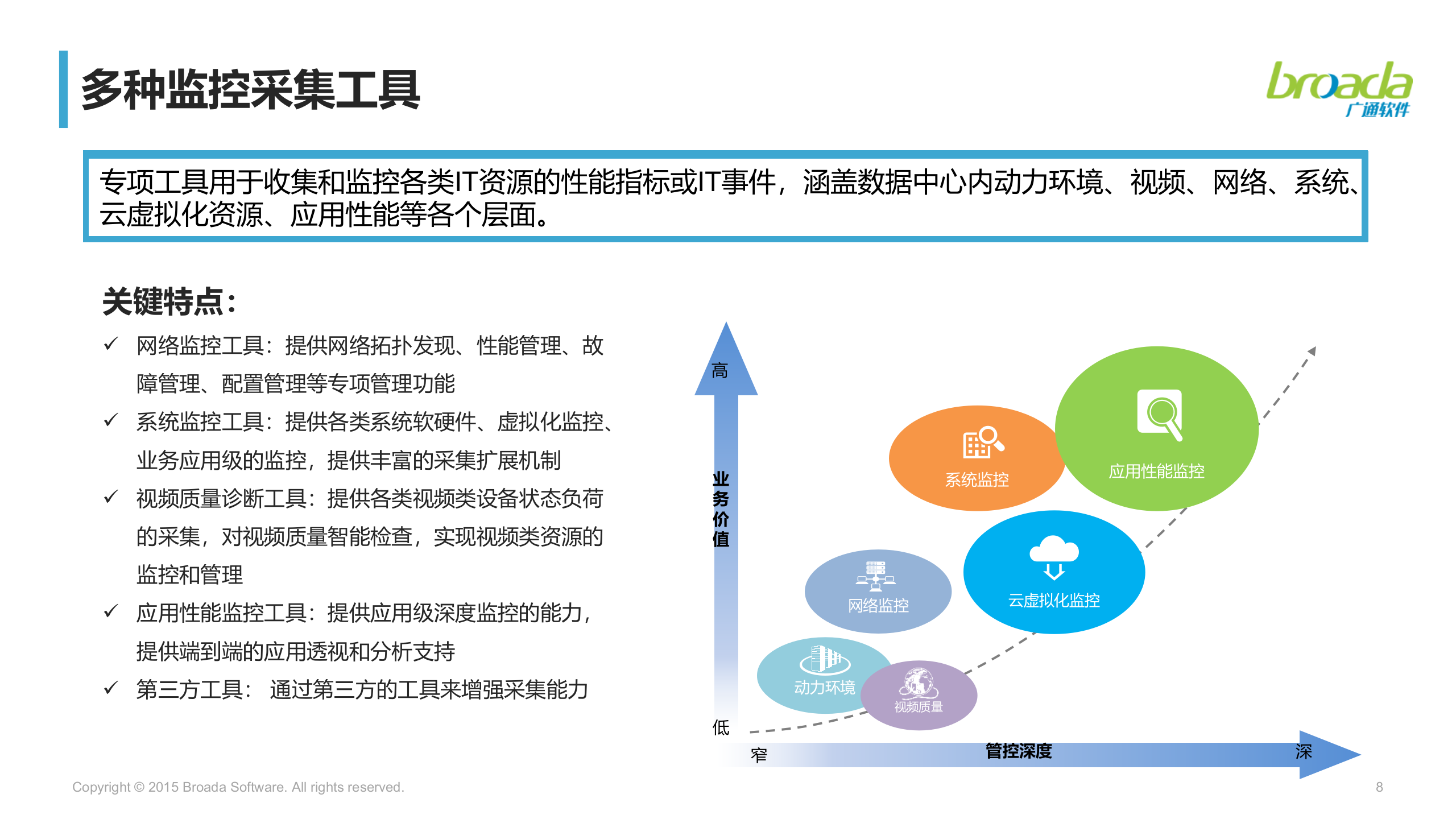 混合云数据中心运维管理发展_ITIL之家(www.itilzj.com)_.pptx 第8页
