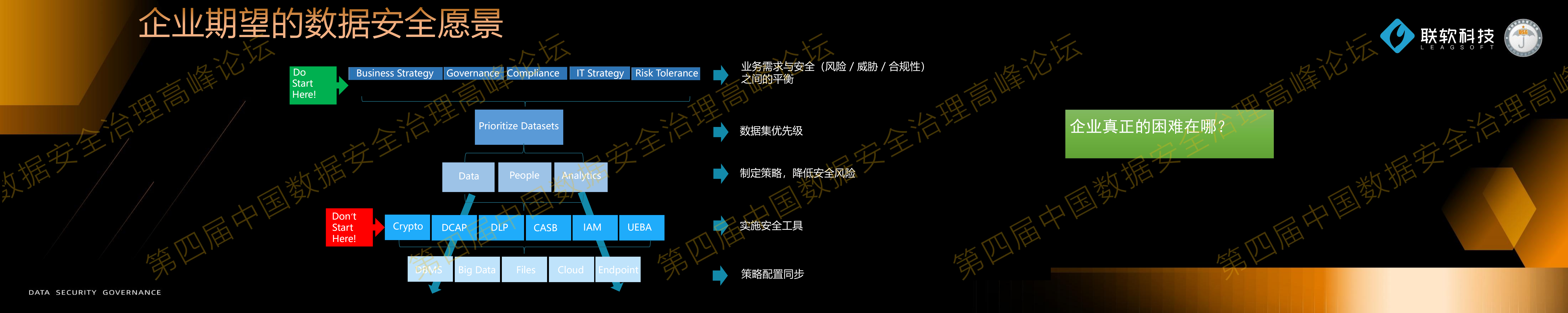 4-企业数据安全管理解决方案.pdf 第8页