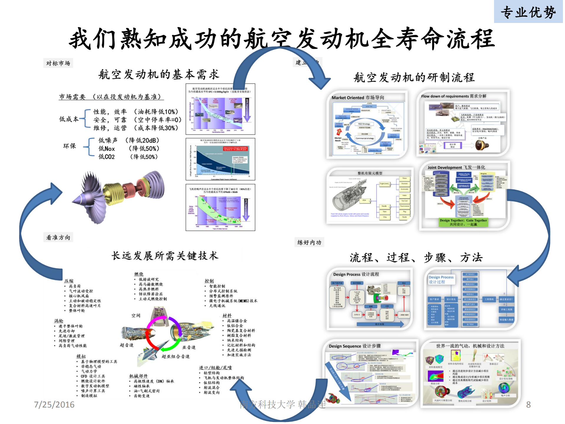 增材制造带来的机遇和挑战+_ITIL之家(www.itilzj.com)_.PDF 第7页