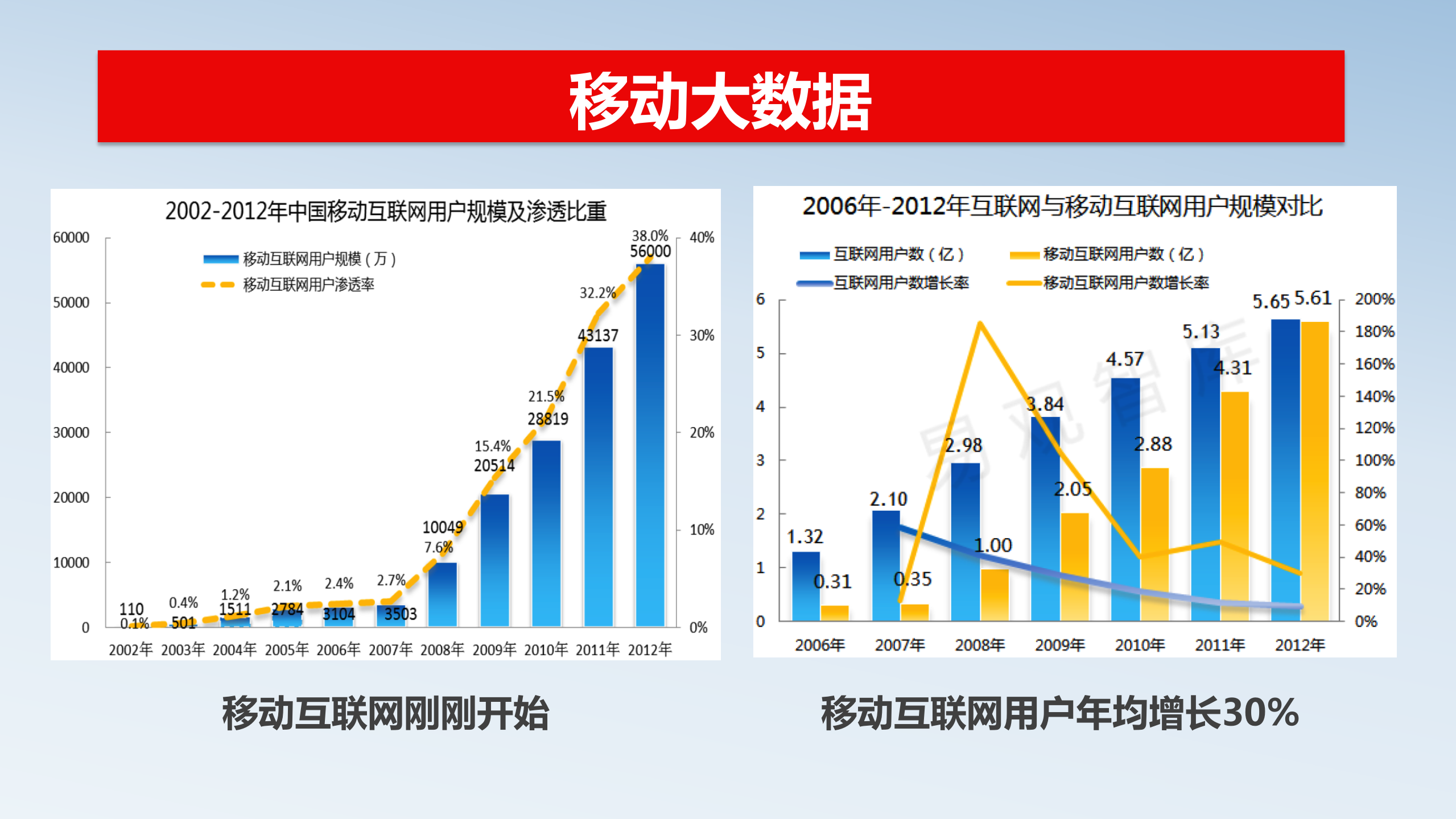 真假通防伪溯源系统解决方案_ITIL之家(www.itilzj.com)_.PPTX 第3页