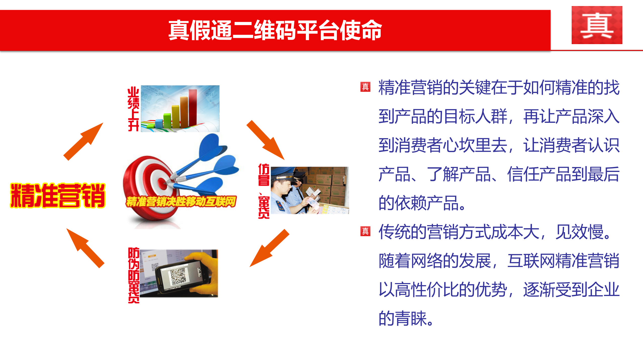 真假通防伪溯源系统解决方案_ITIL之家(www.itilzj.com)_.PPTX 第4页