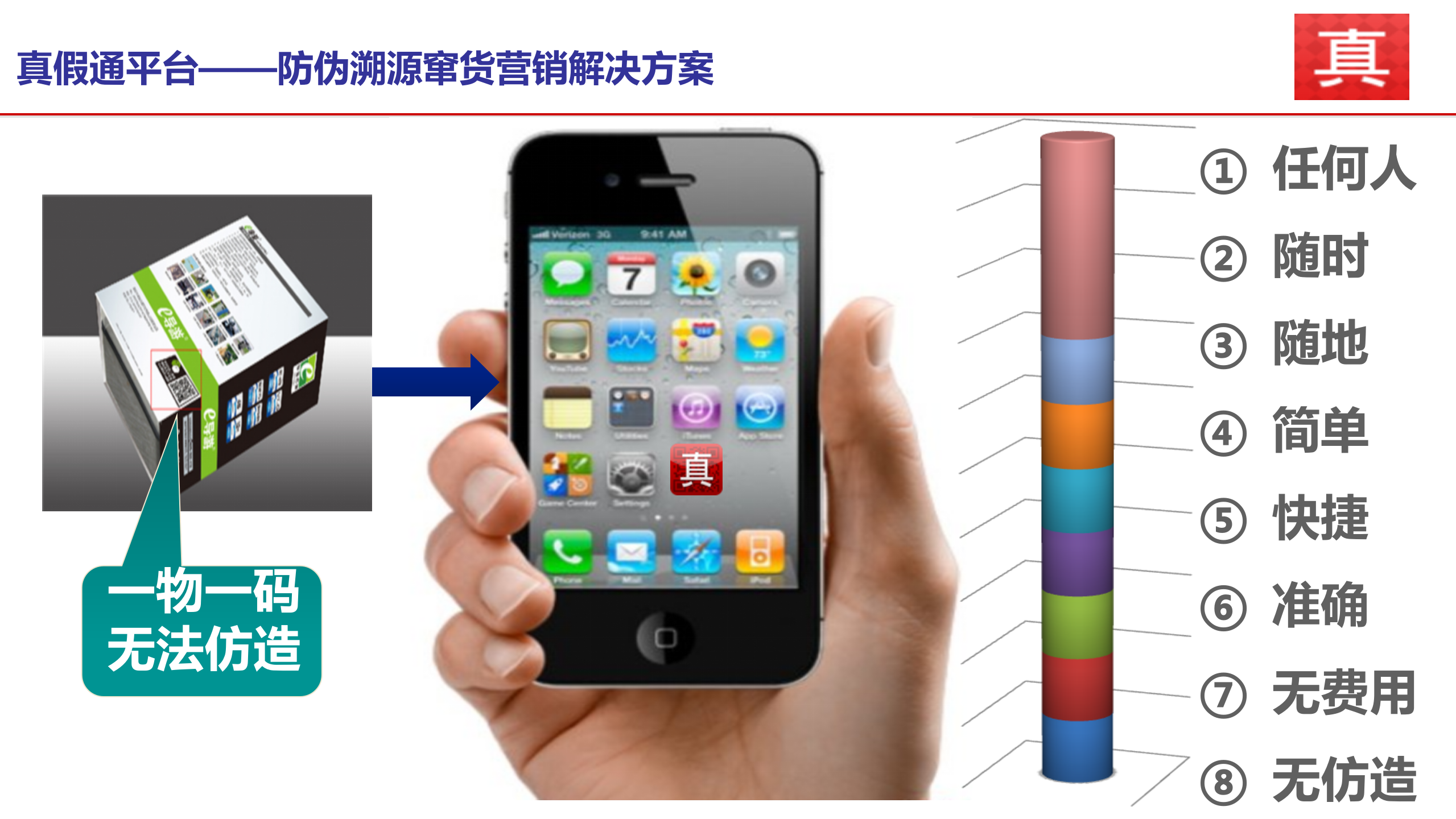 真假通防伪溯源系统解决方案_ITIL之家(www.itilzj.com)_.PPTX 第8页