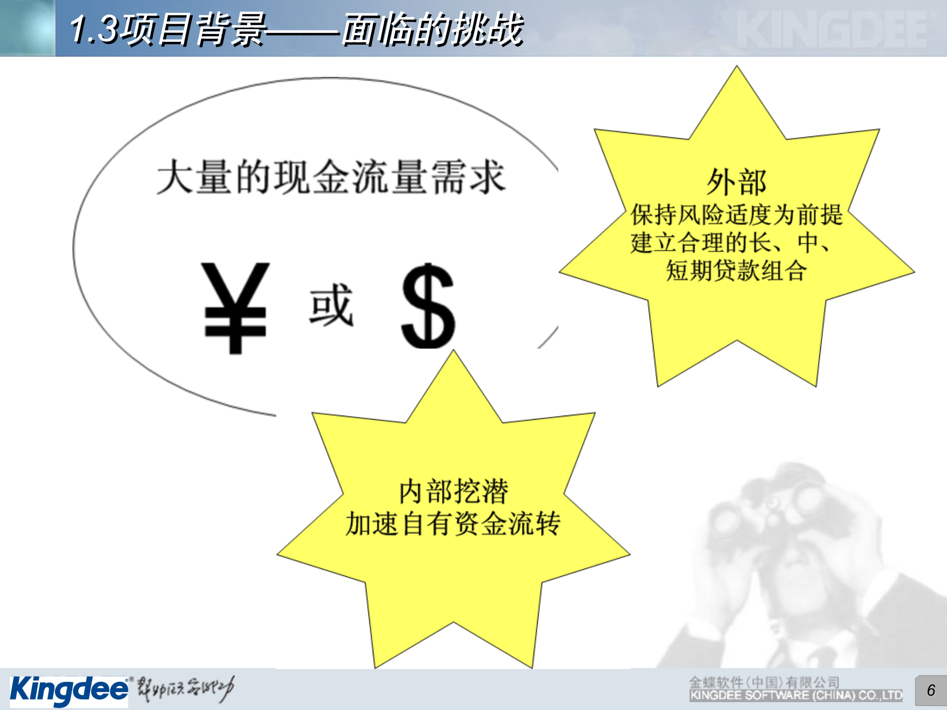正龙集团结算中心解决方案_ITIL之家(www.itilzj.com)_.PPT 第6页