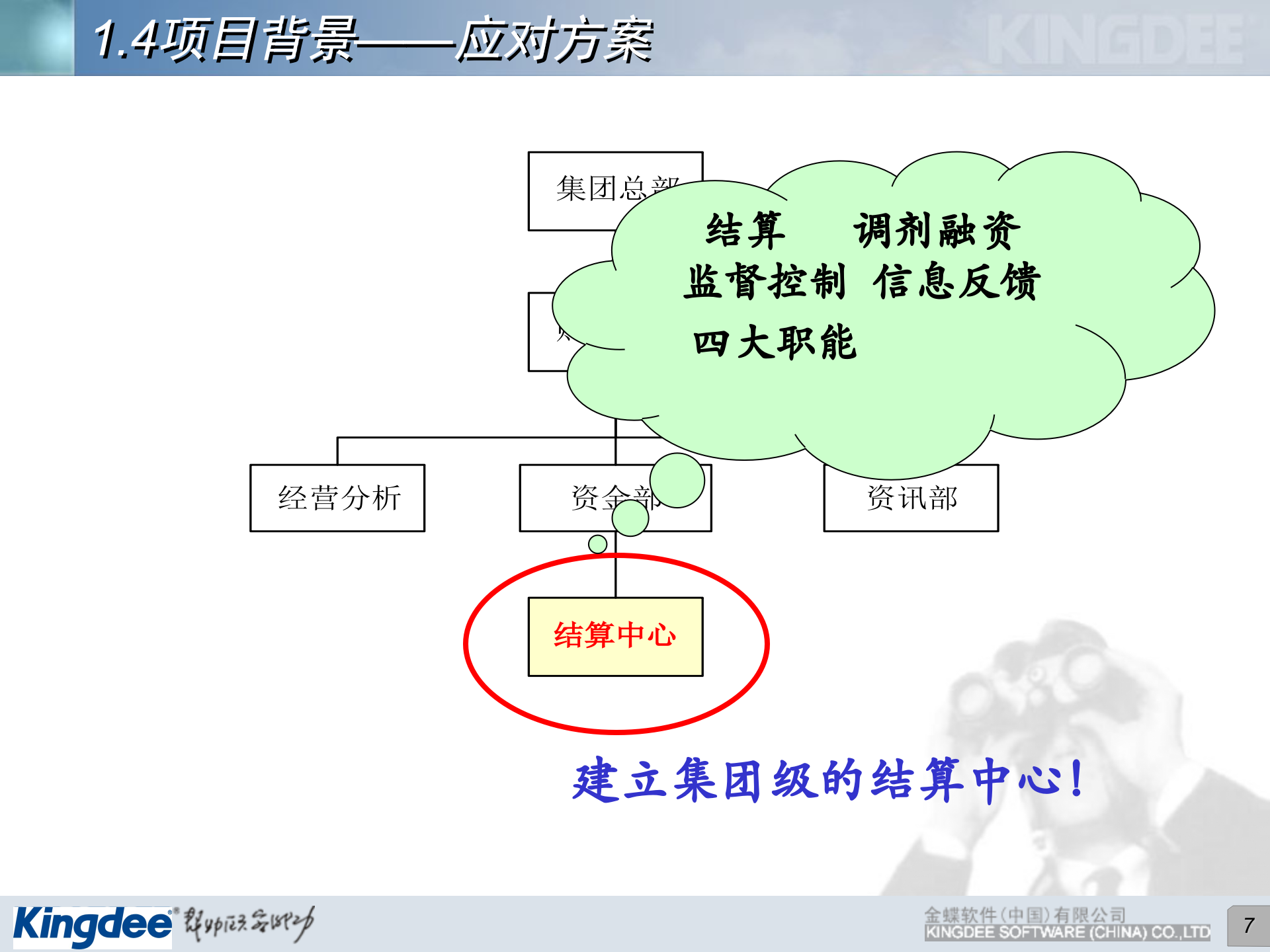 正龙集团结算中心解决方案_ITIL之家(www.itilzj.com)_.PPT 第7页