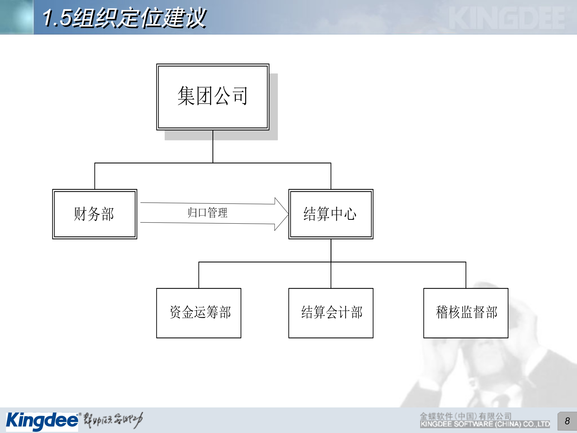 正龙集团结算中心解决方案_ITIL之家(www.itilzj.com)_.PPT 第8页