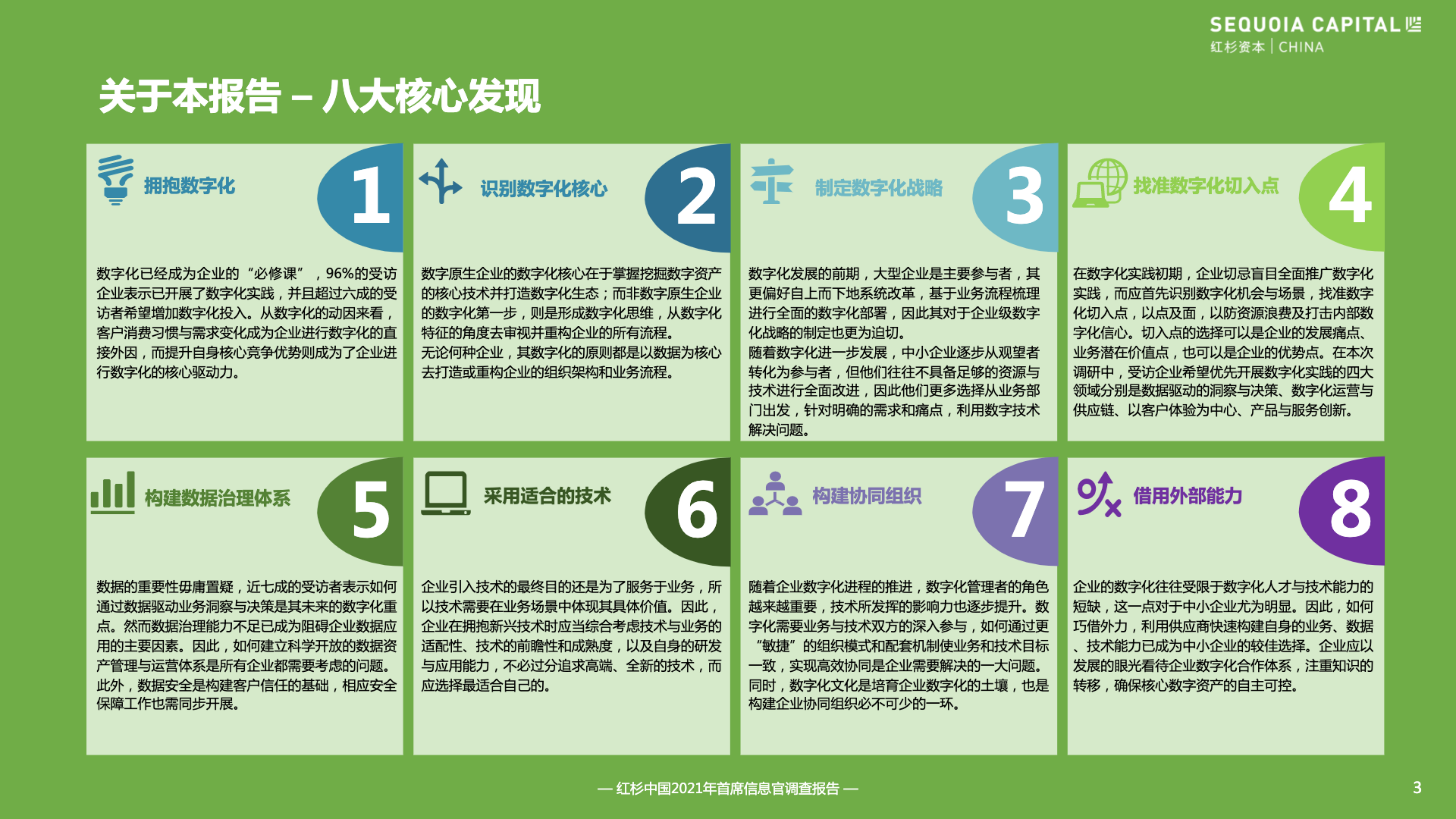 2021企业数字化年度指南_ITIL之家(www.itilzj.com)_.pdf 第4页